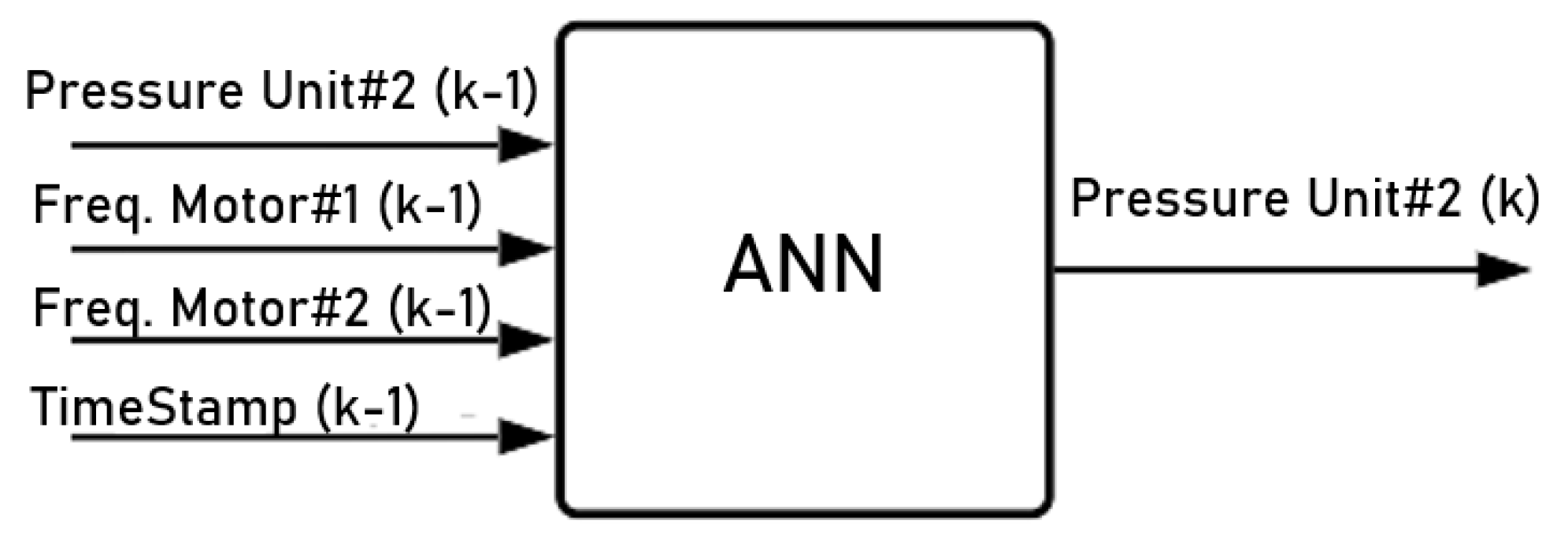 Sensors 22 09130 g016