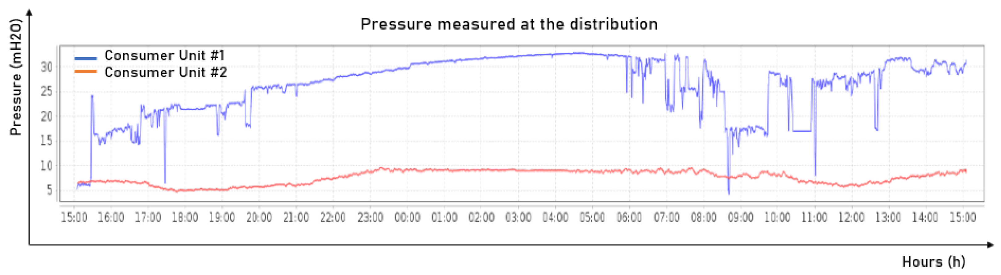 Sensors 22 09130 g017
