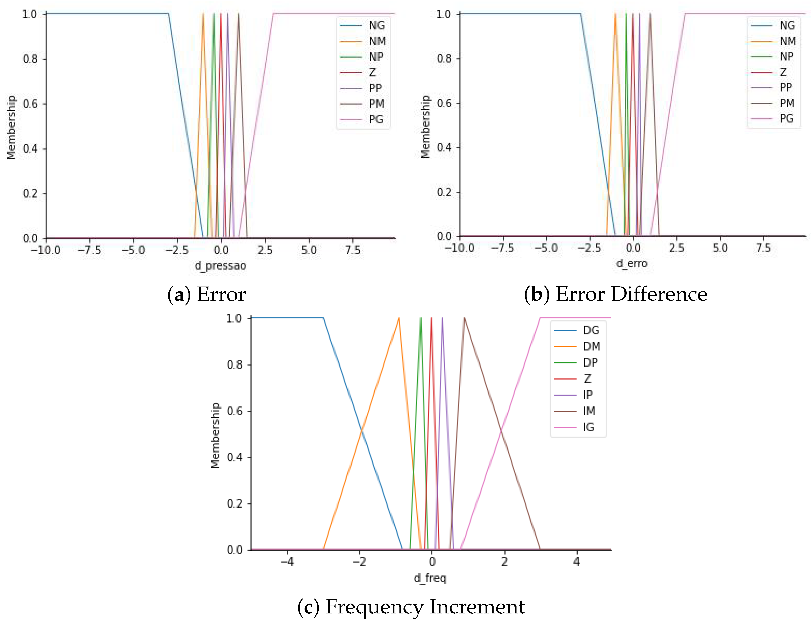 Sensors 22 09130 g019
