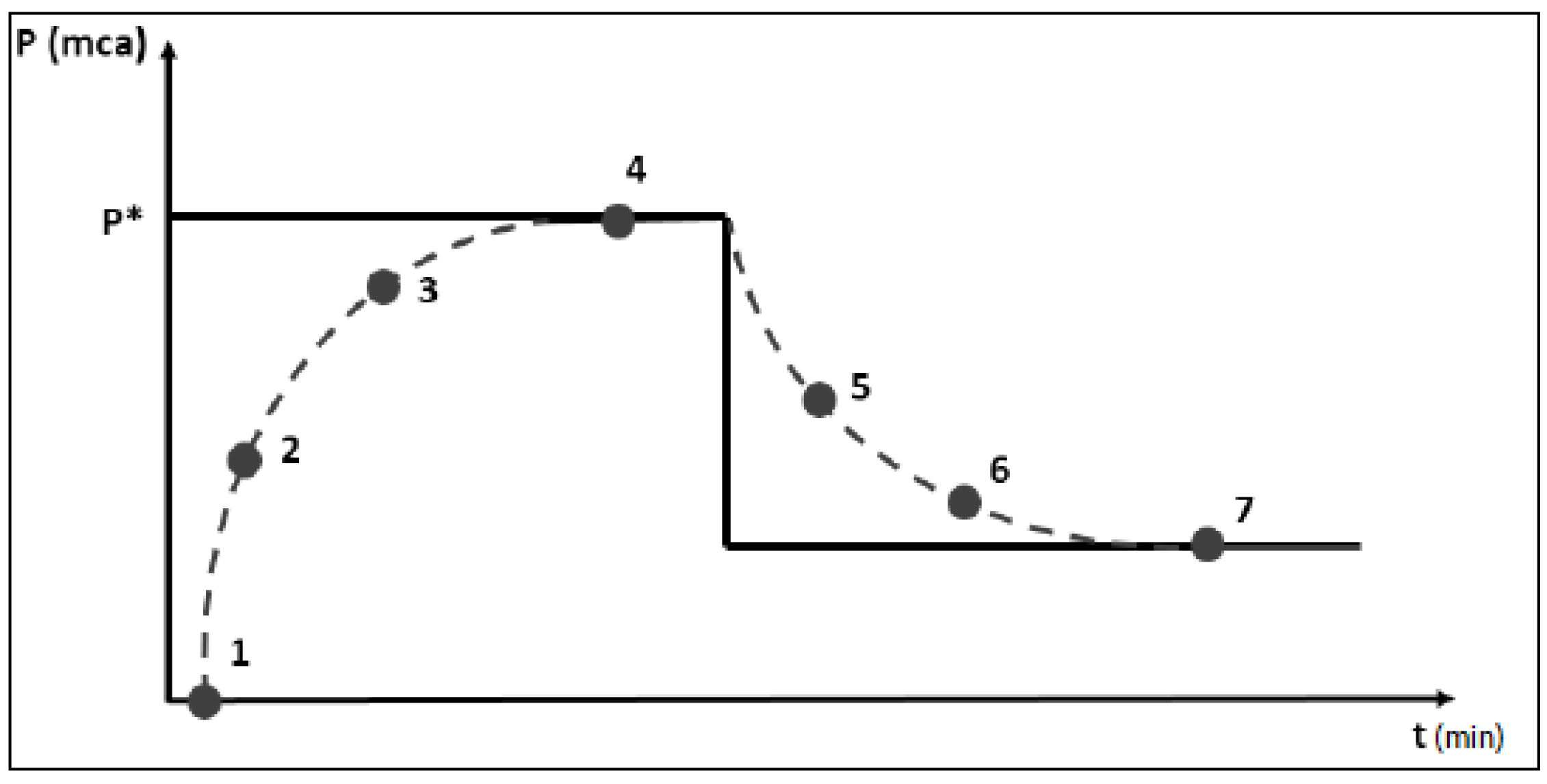 Sensors 22 09130 g020