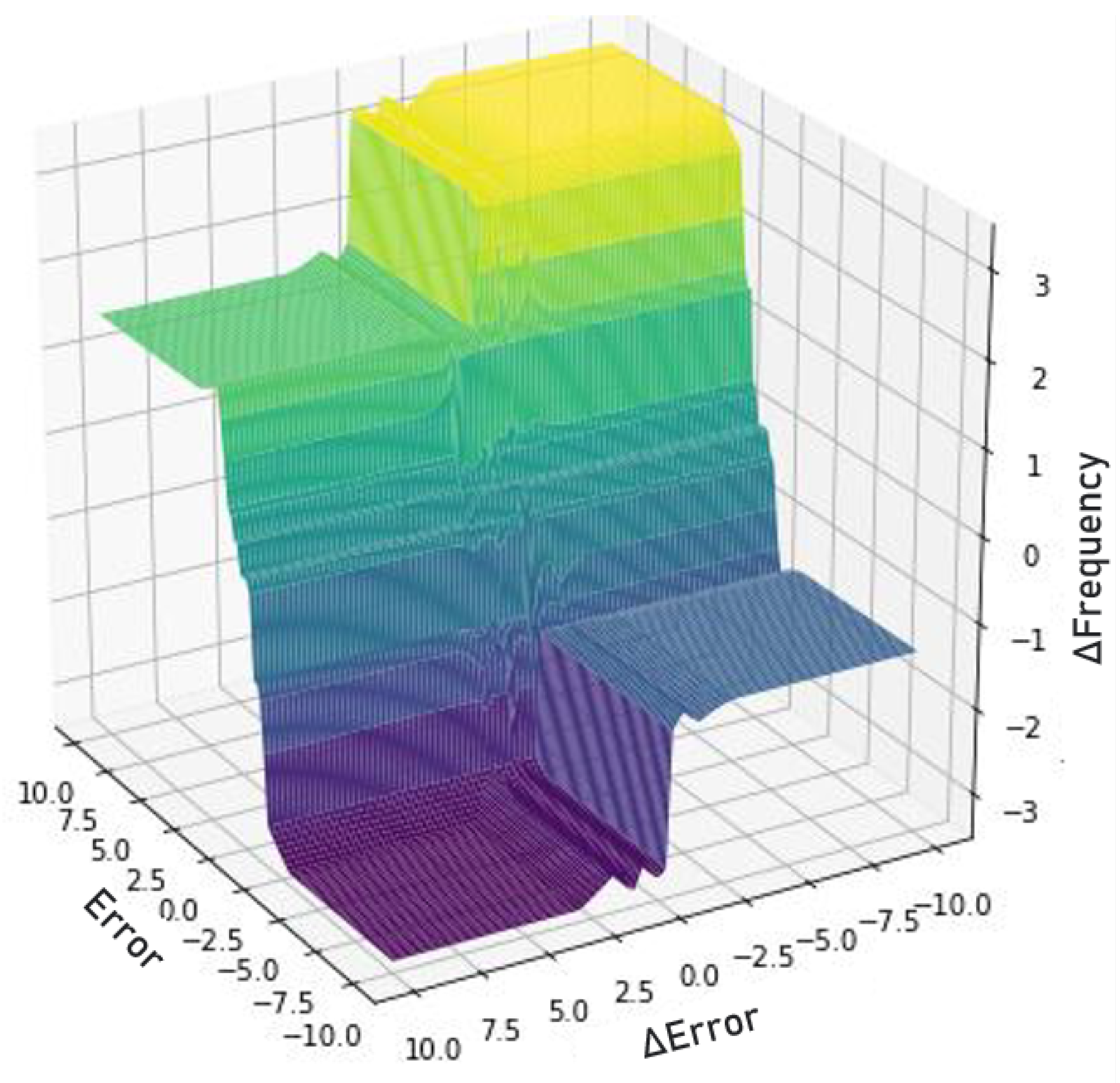 Sensors 22 09130 g021