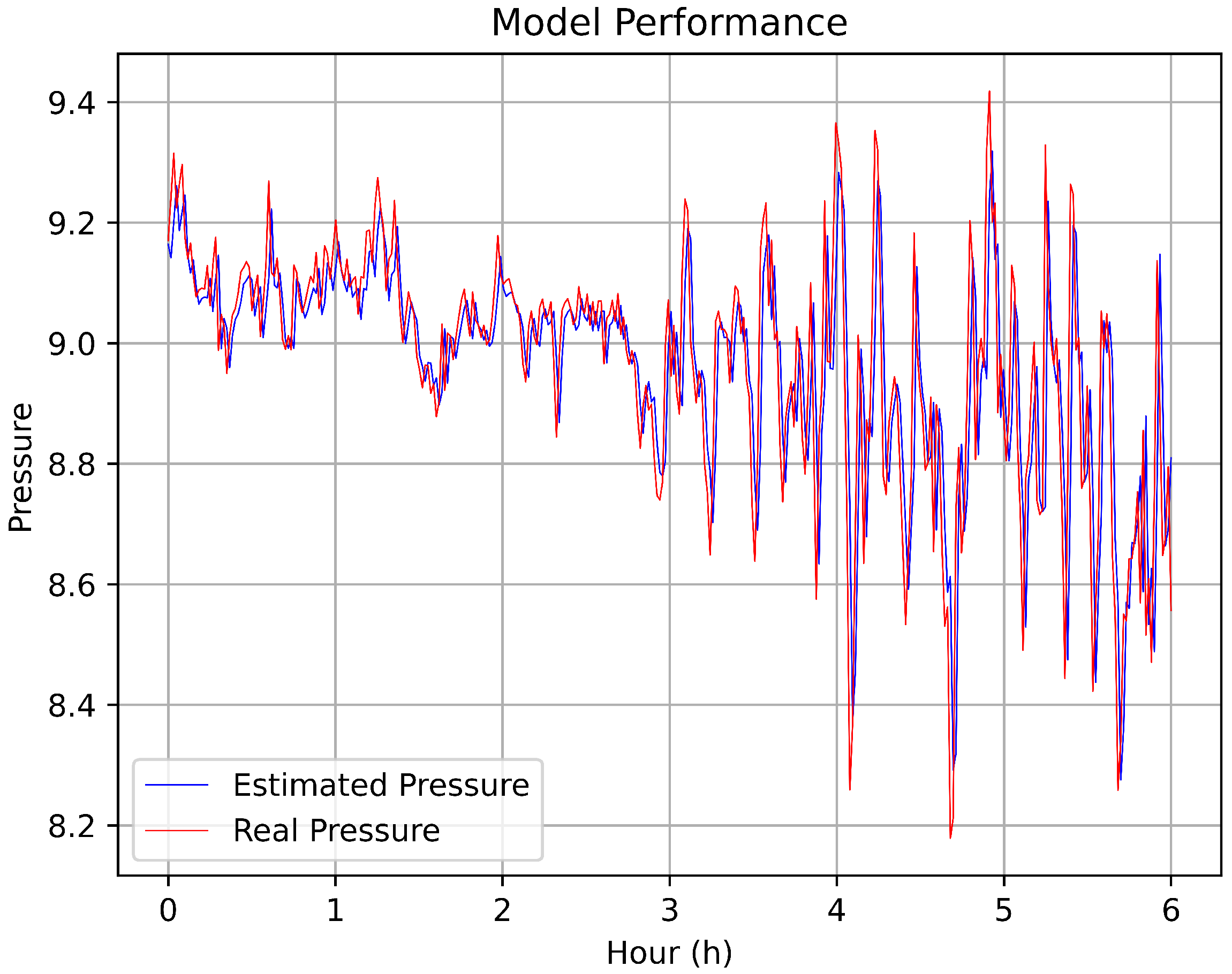 Sensors 22 09130 g023