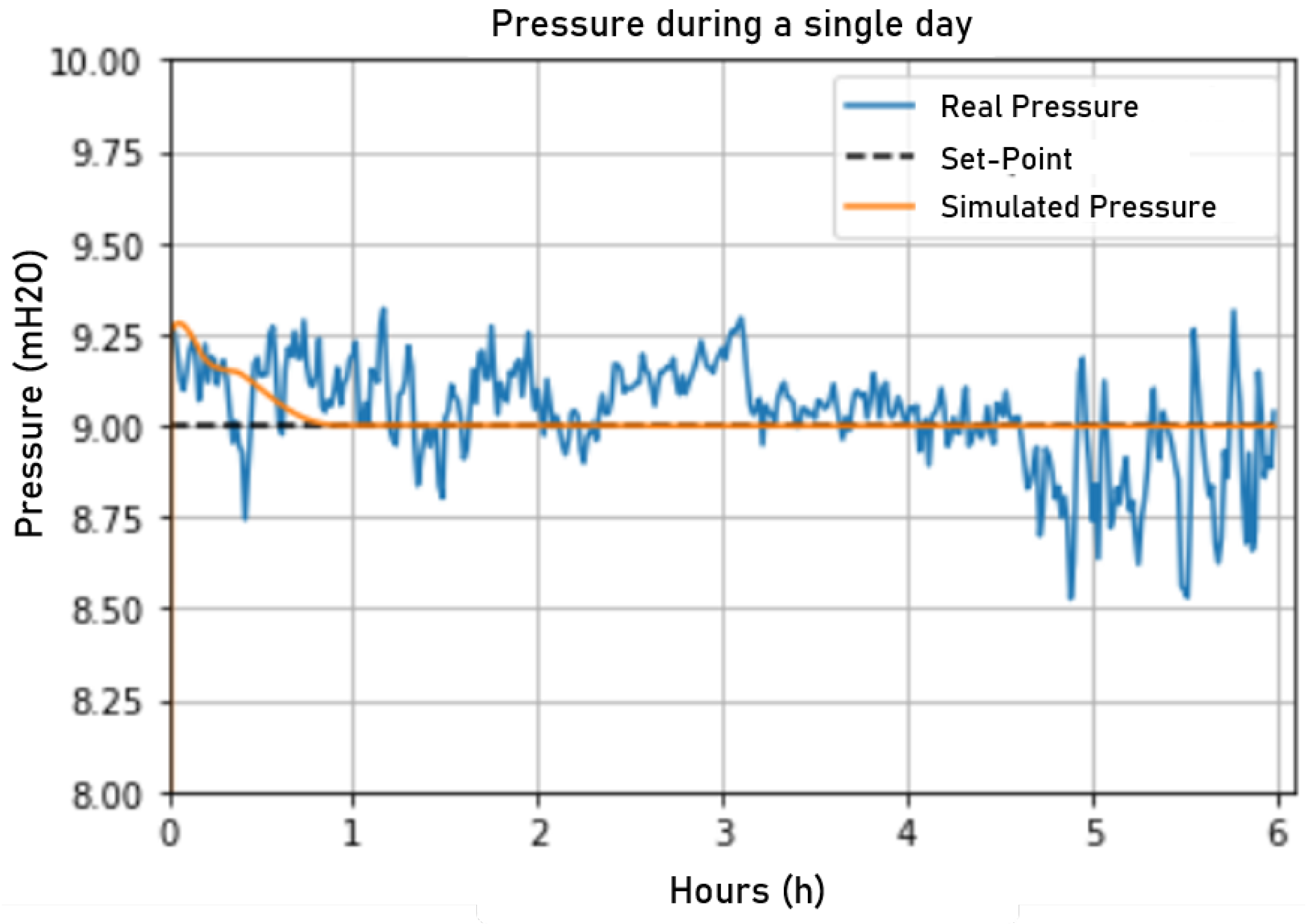Sensors 22 09130 g024