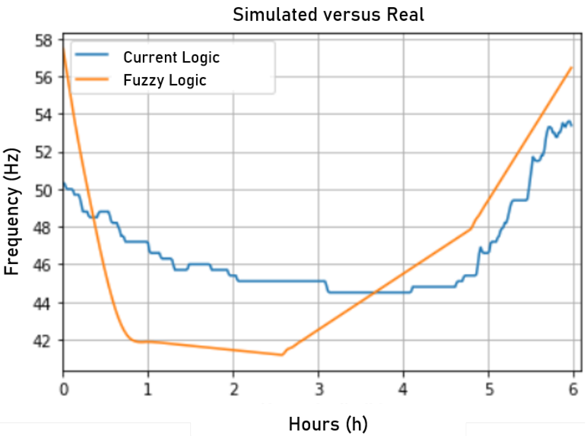 Sensors 22 09130 g025
