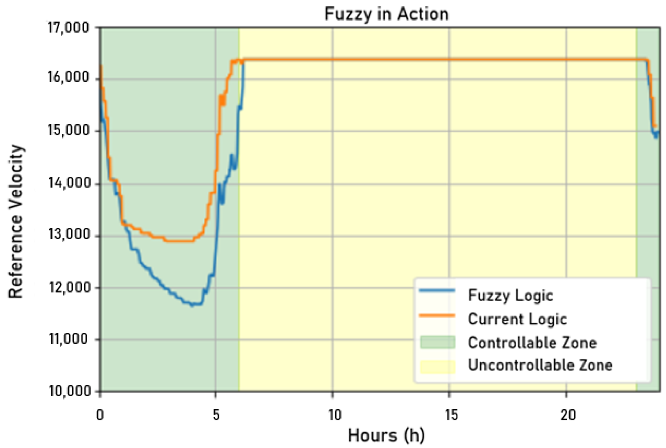 Sensors 22 09130 g027
