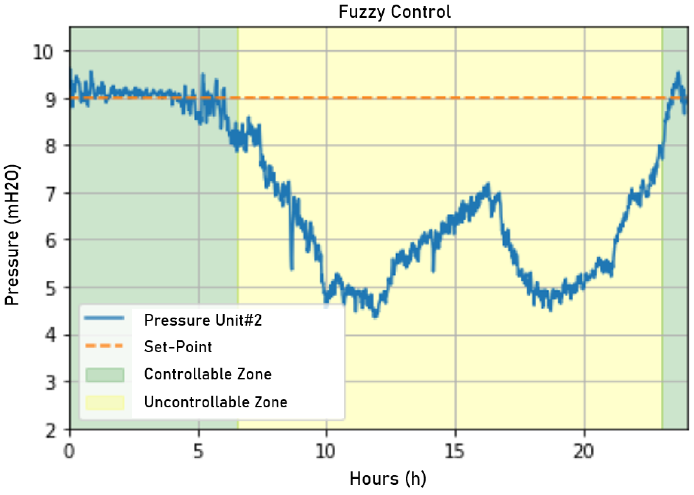 Sensors 22 09130 g028