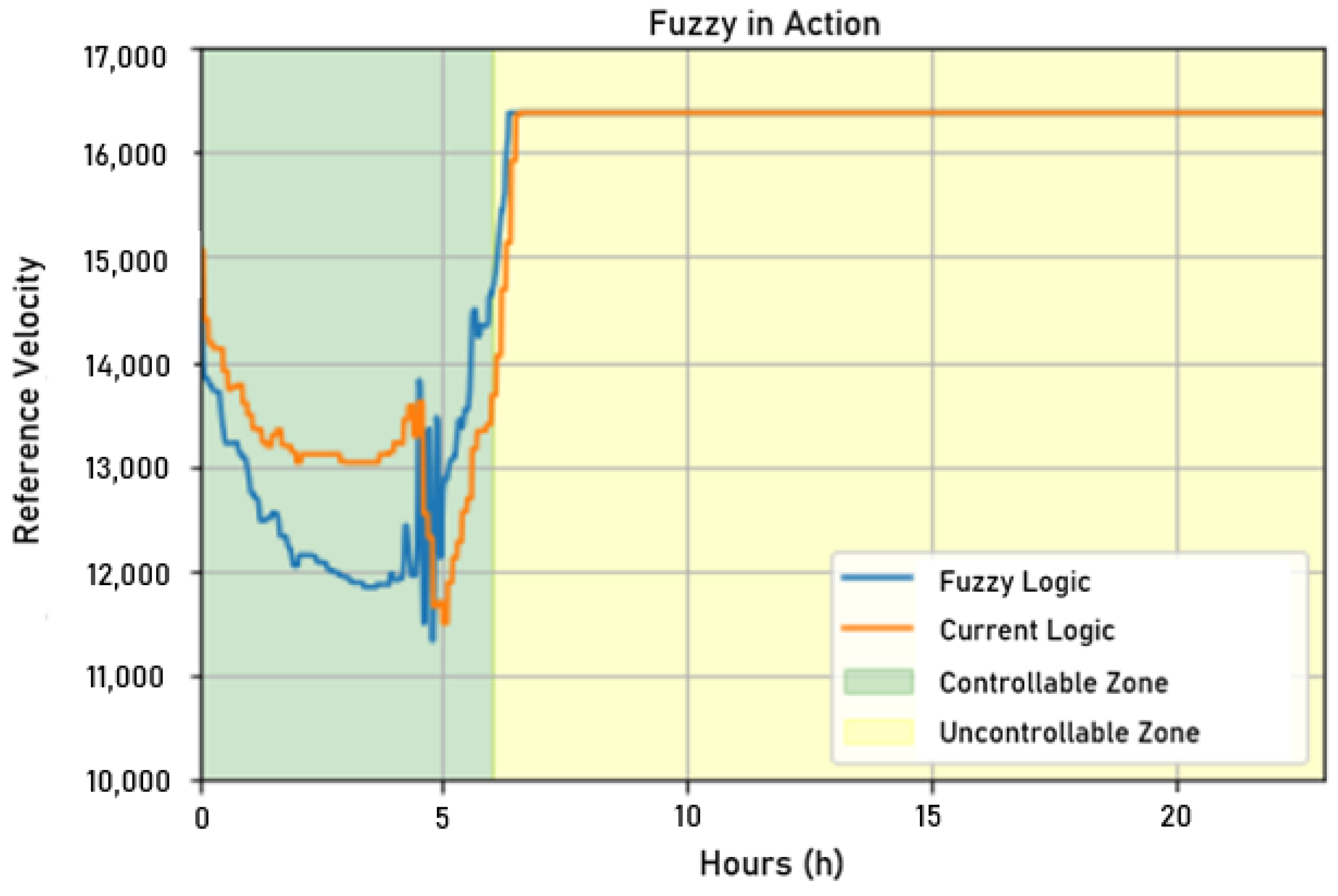 Sensors 22 09130 g029