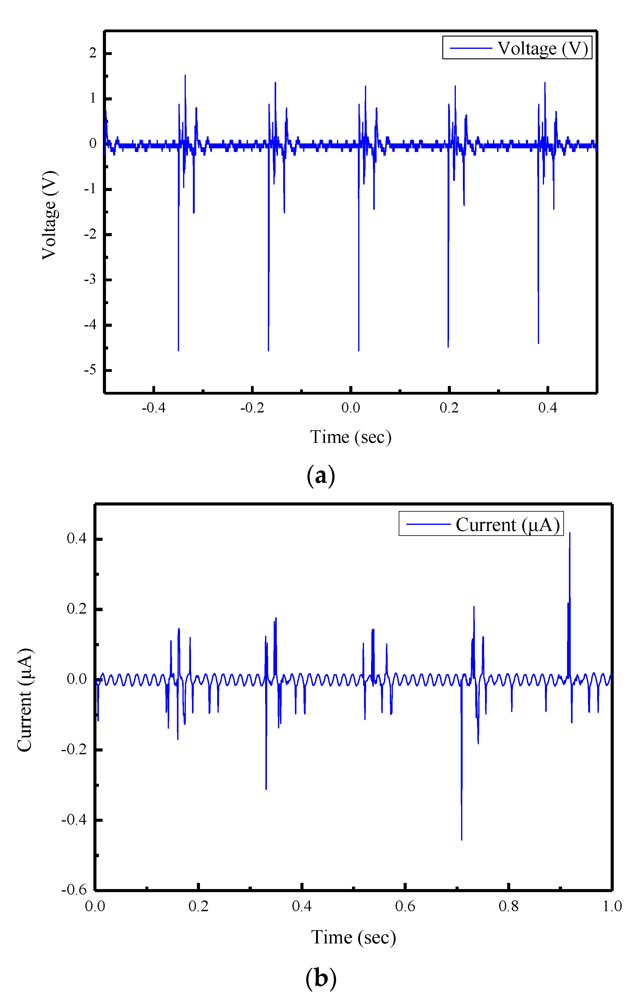 Sensors 22 09131 g013