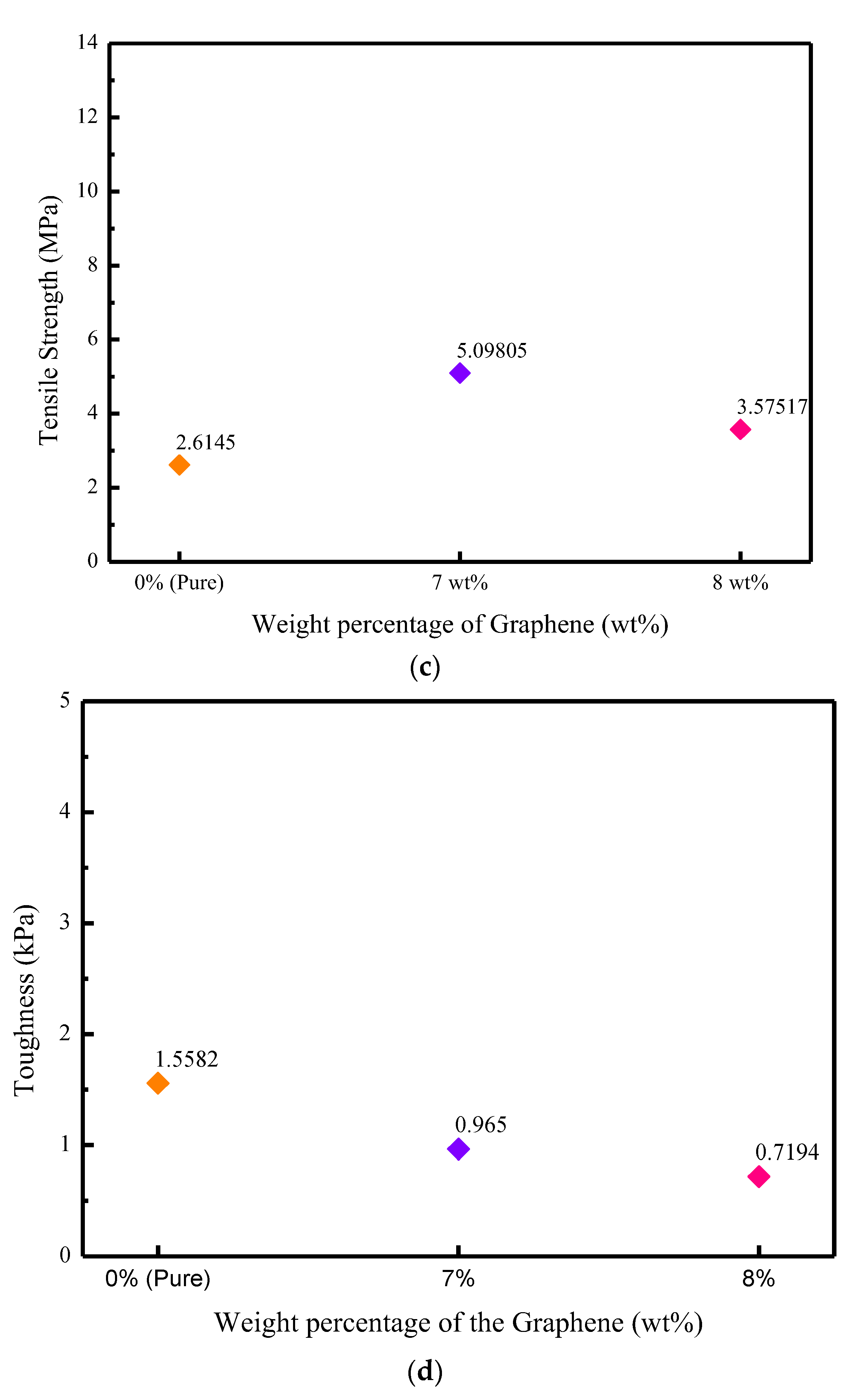 Sensors 22 09131 g014b