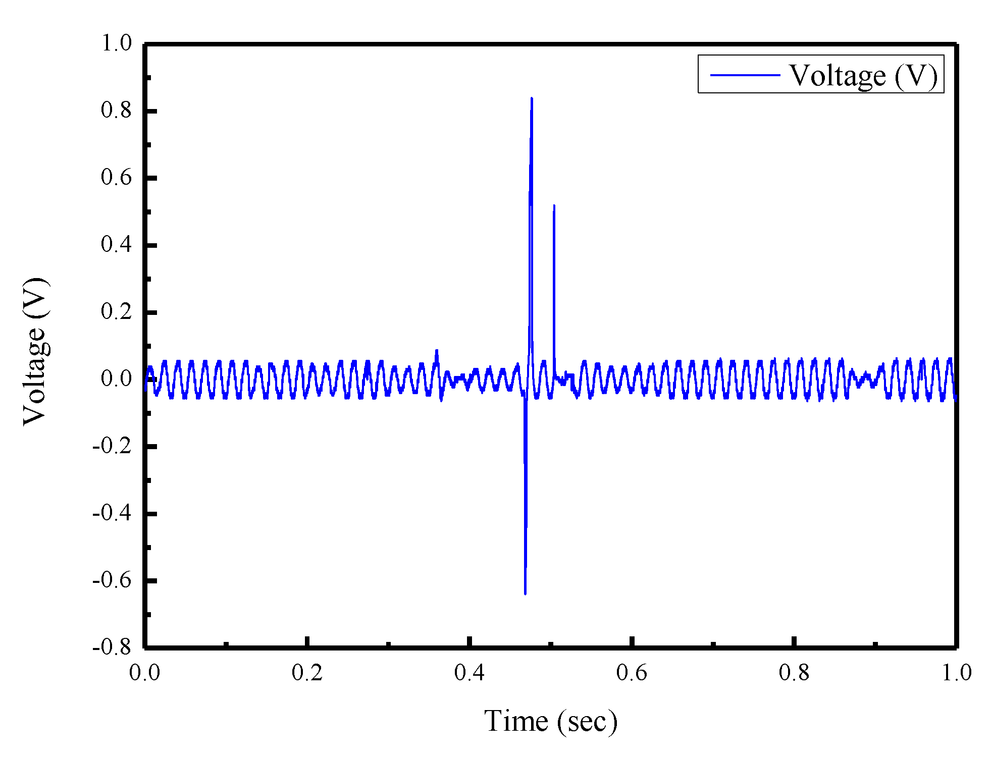 Sensors 22 09131 g018