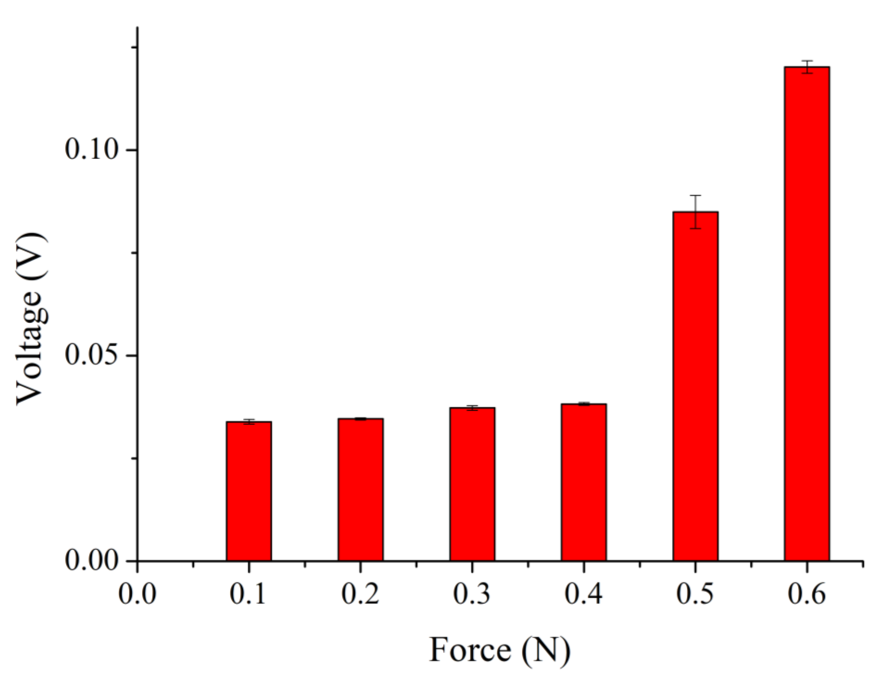 Sensors 22 09131 g022