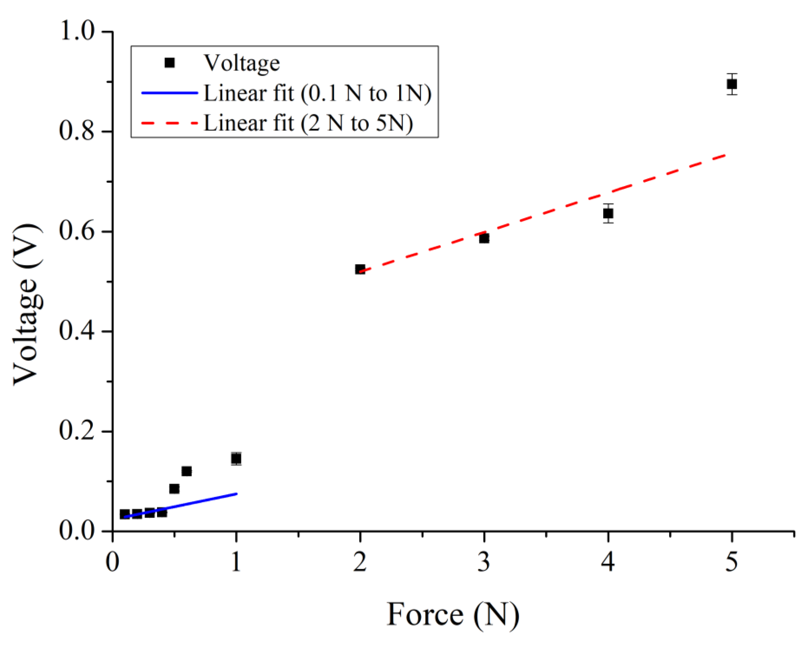 Sensors 22 09131 g023