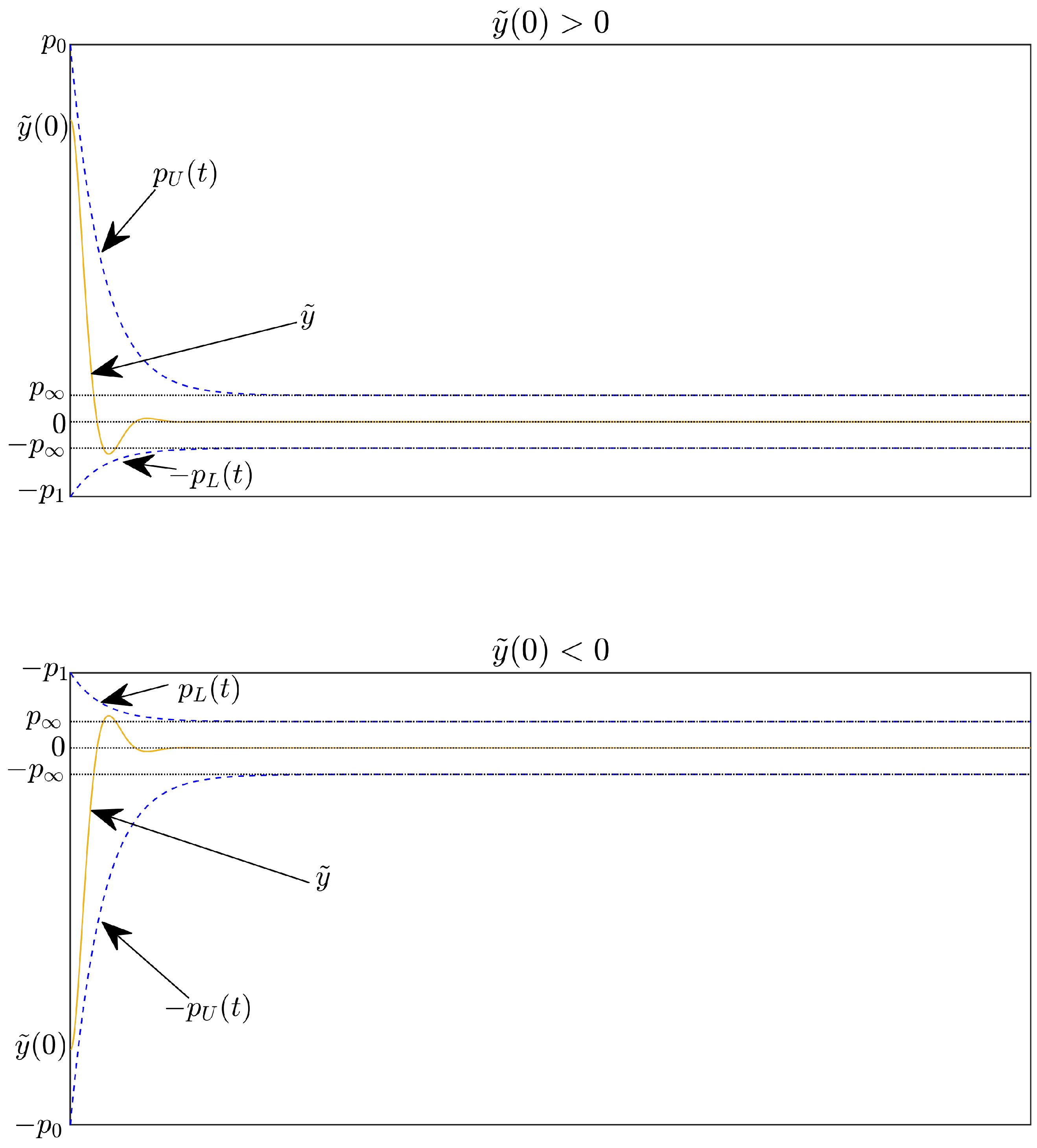 Sensors 22 09132 g002 550