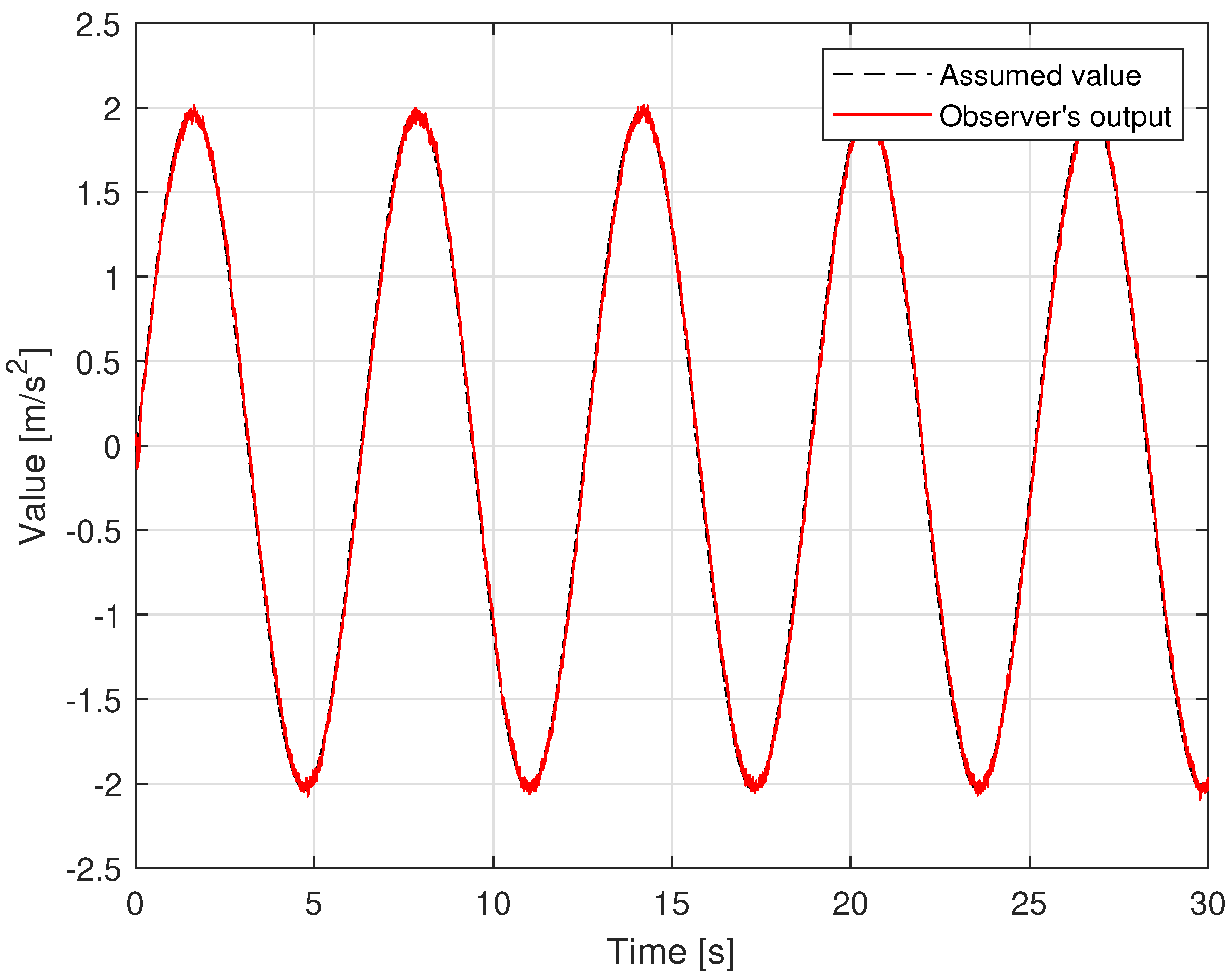 Sensors 22 09132 g008 550