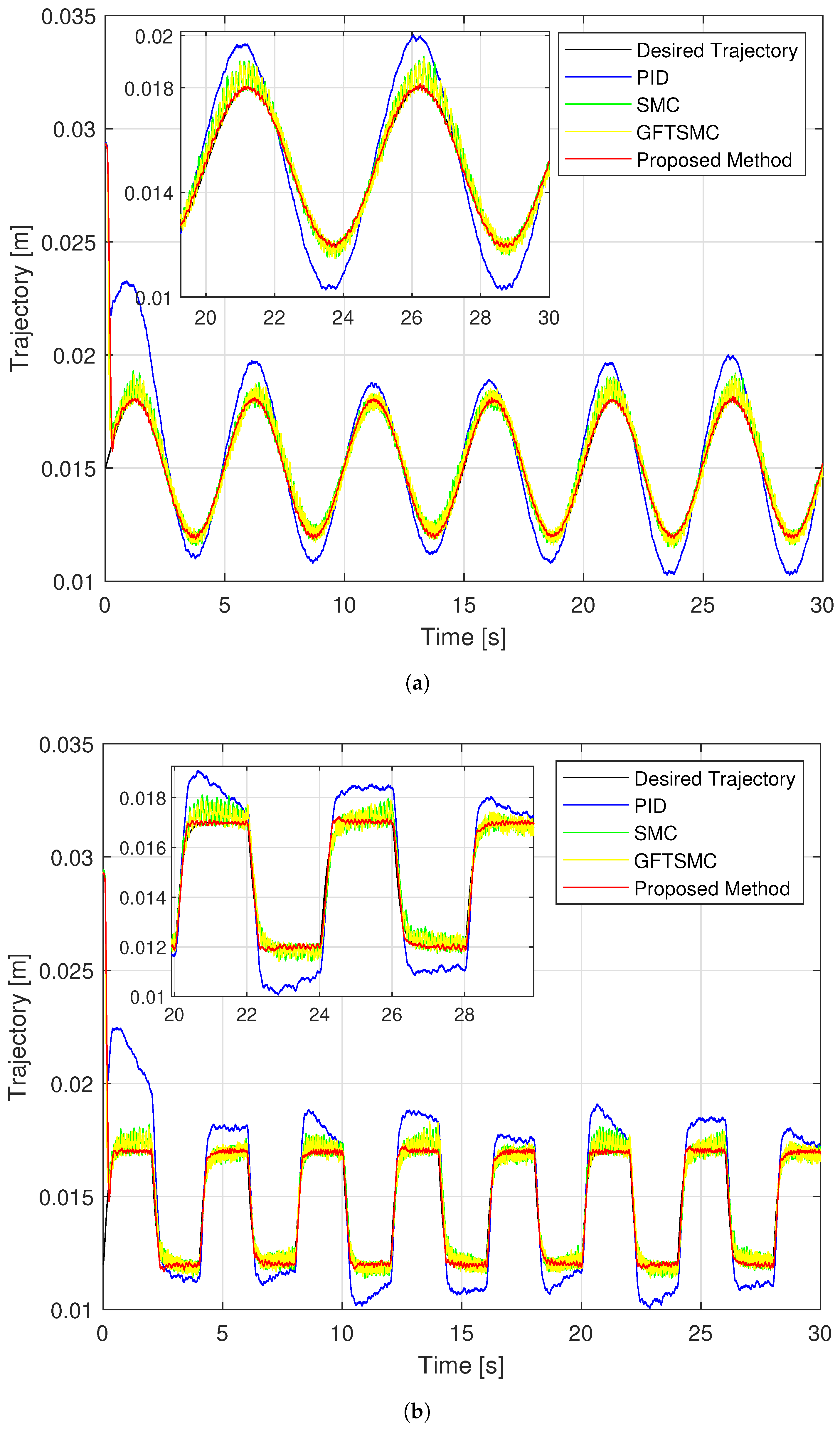Sensors 22 09132 g011 550