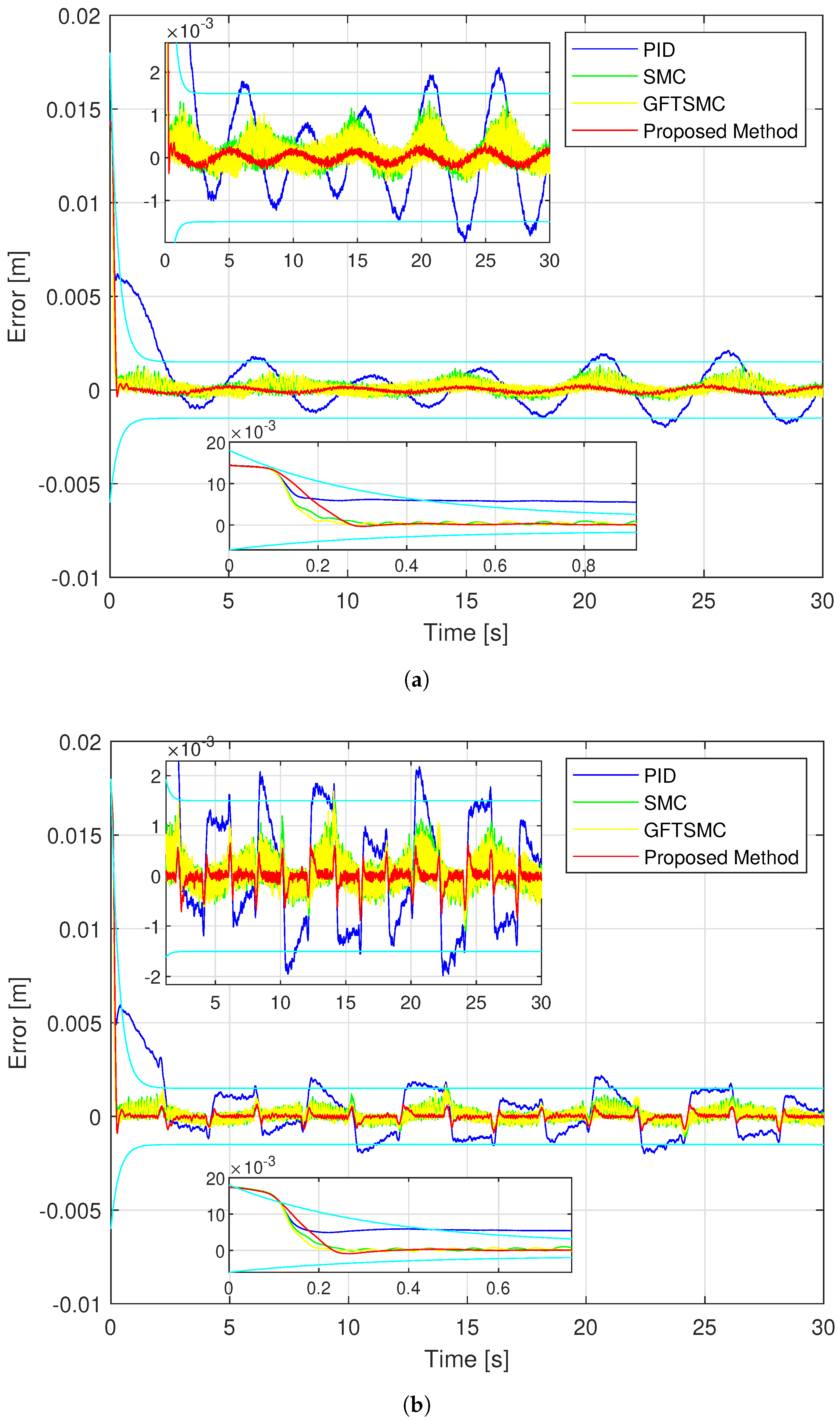 Sensors 22 09132 g012 550