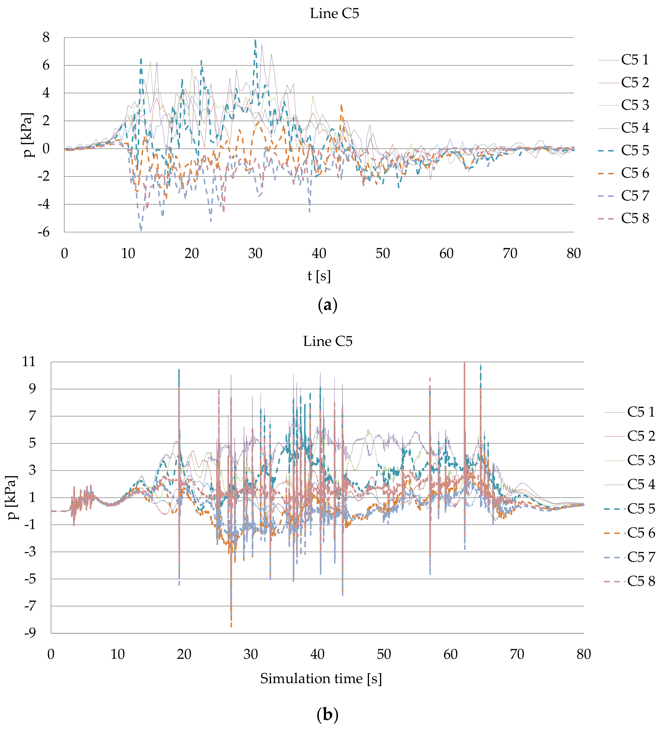 Sensors 22 09133 g006 Sensors 22 09133 g006