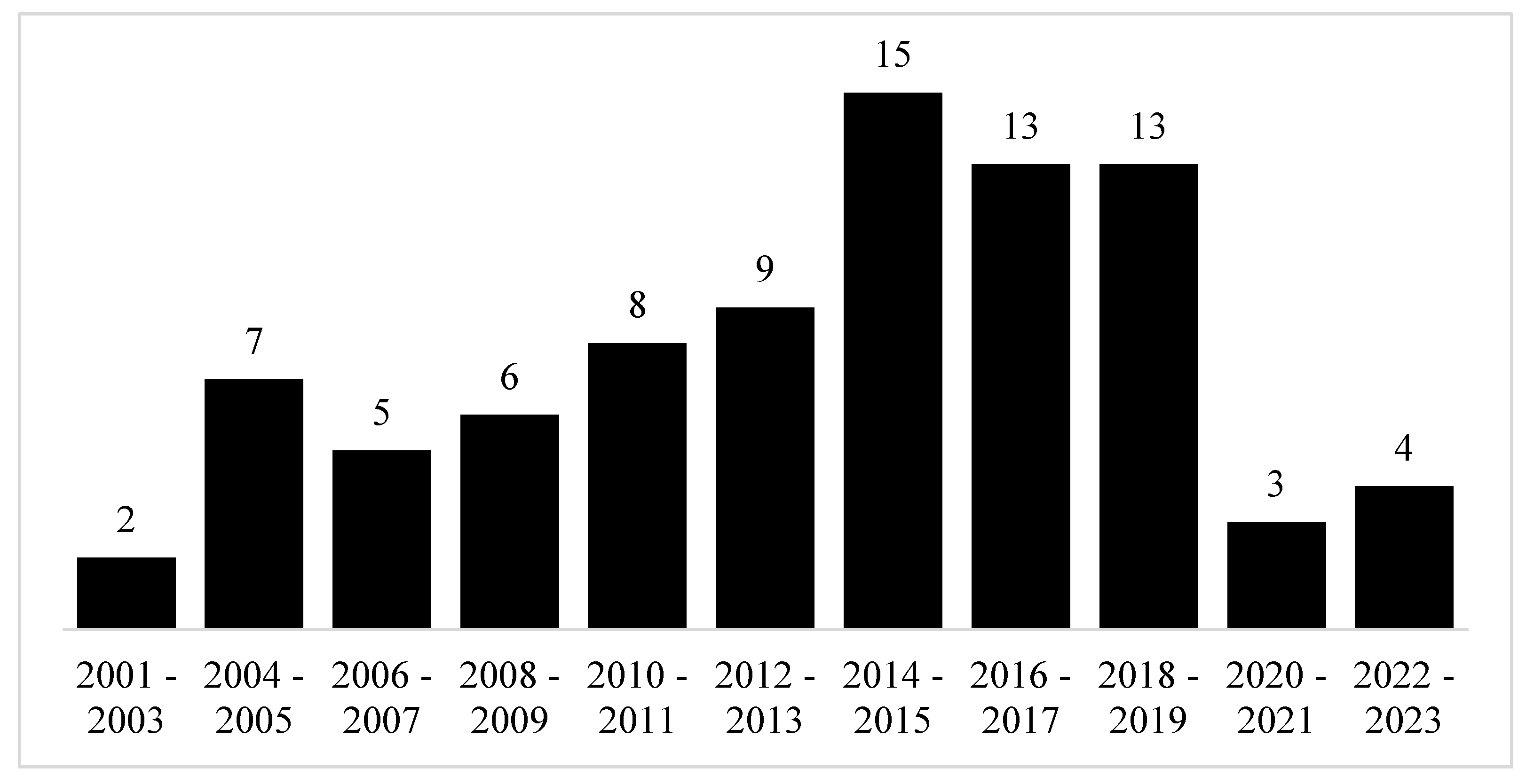 Sensors 22 09135 g006 Sensors 22 09135 g006