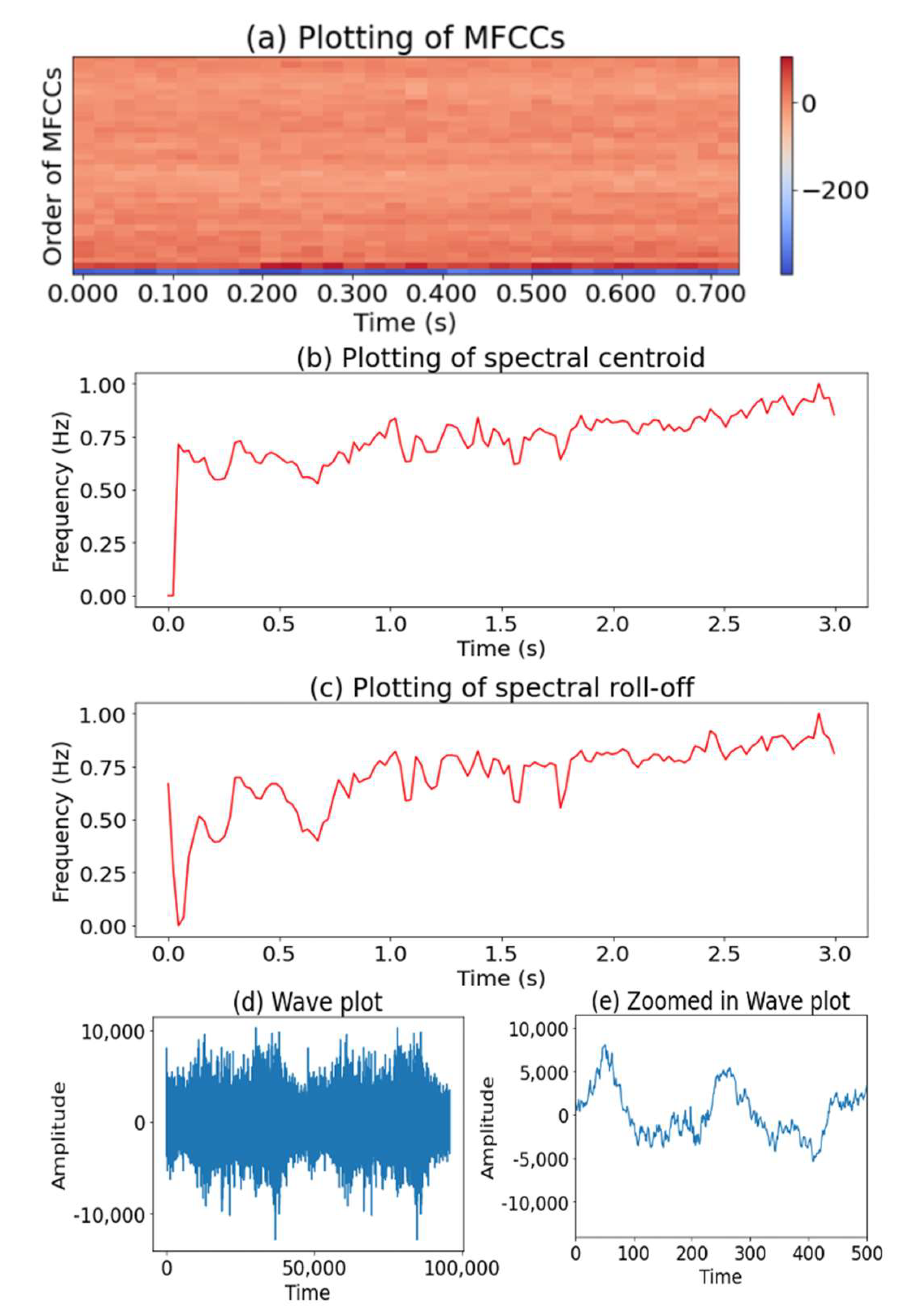 Sensors 22 09135 g010 Sensors 22 09135 g010