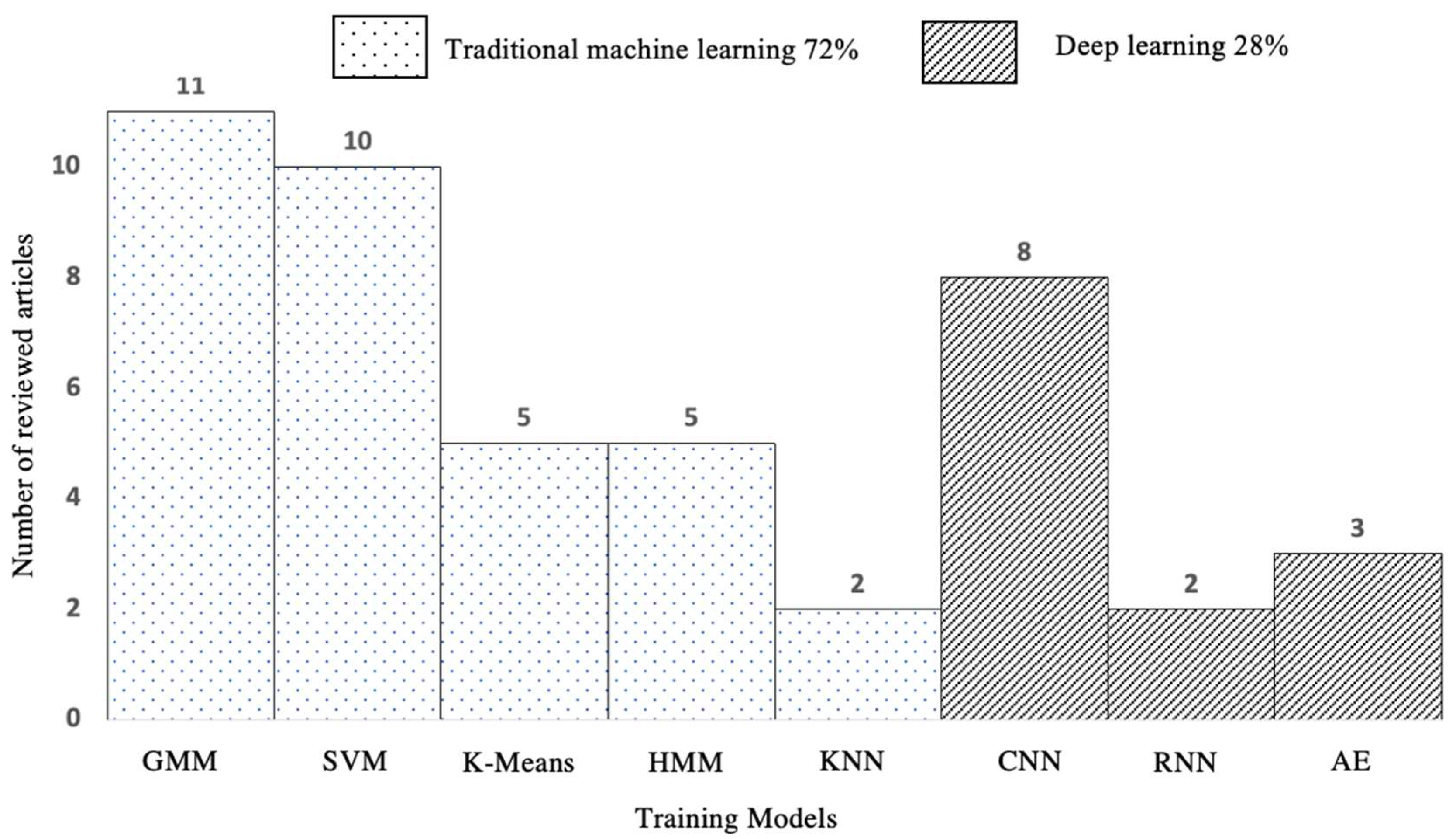 Sensors 22 09135 g011 Sensors 22 09135 g011