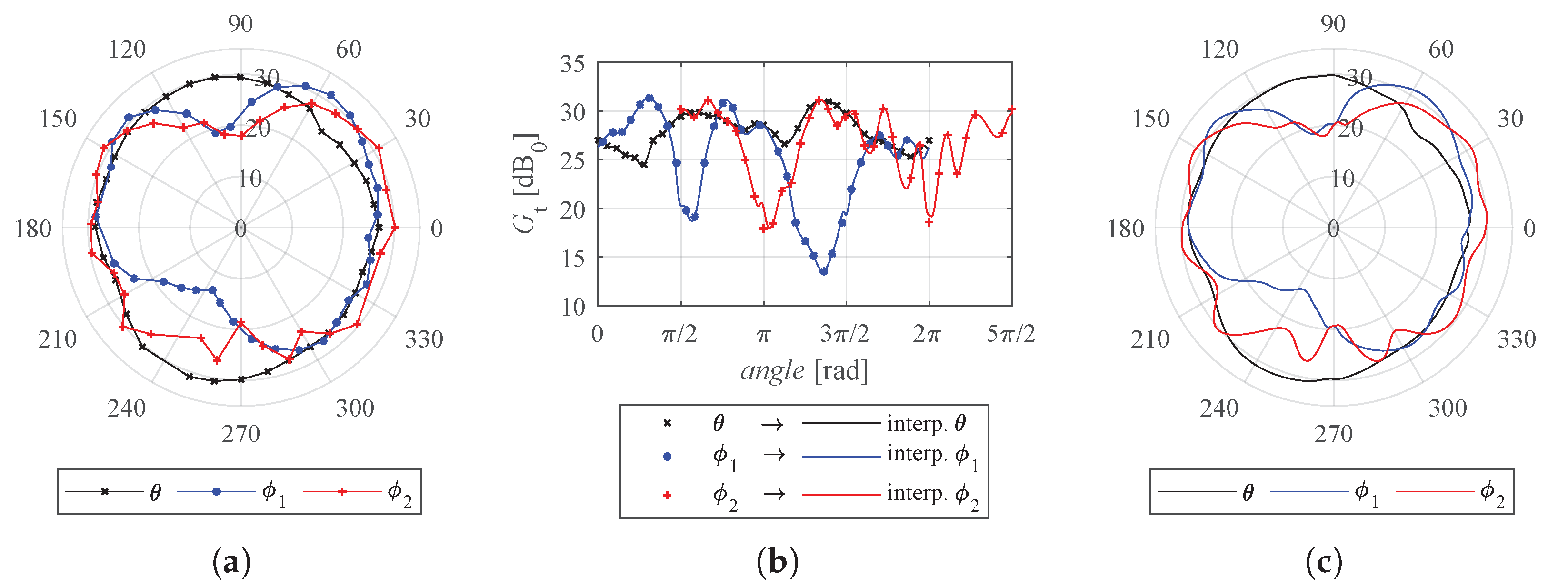 Sensors 22 09136 g003