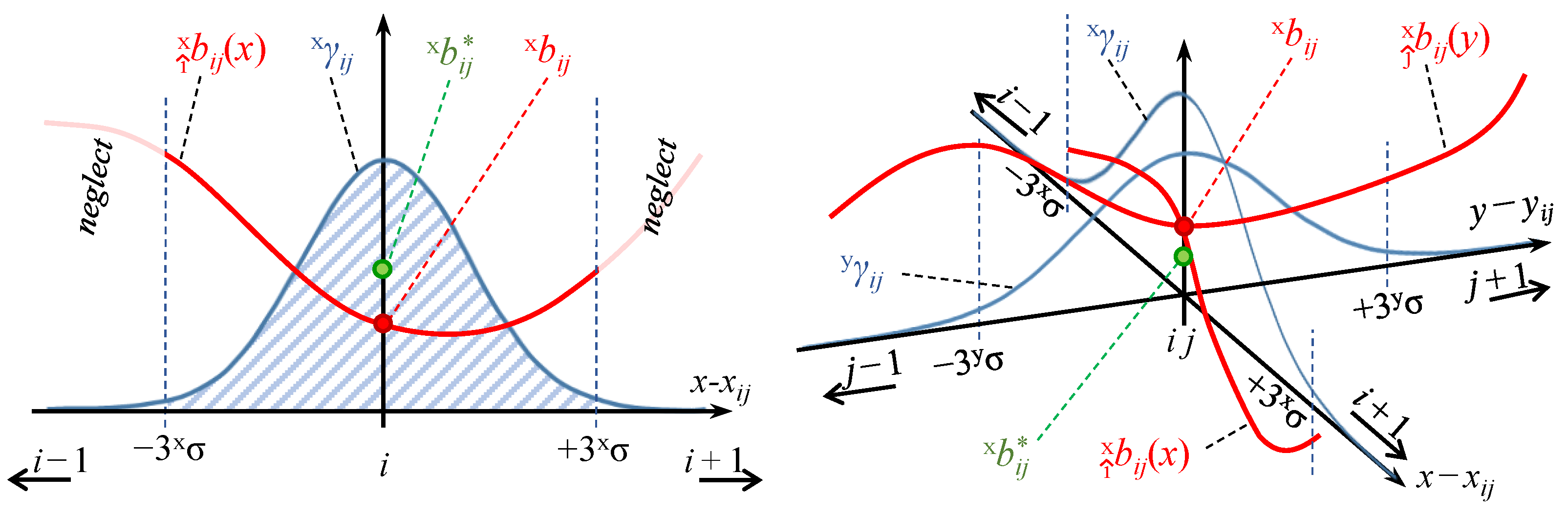 Sensors 22 09136 g008