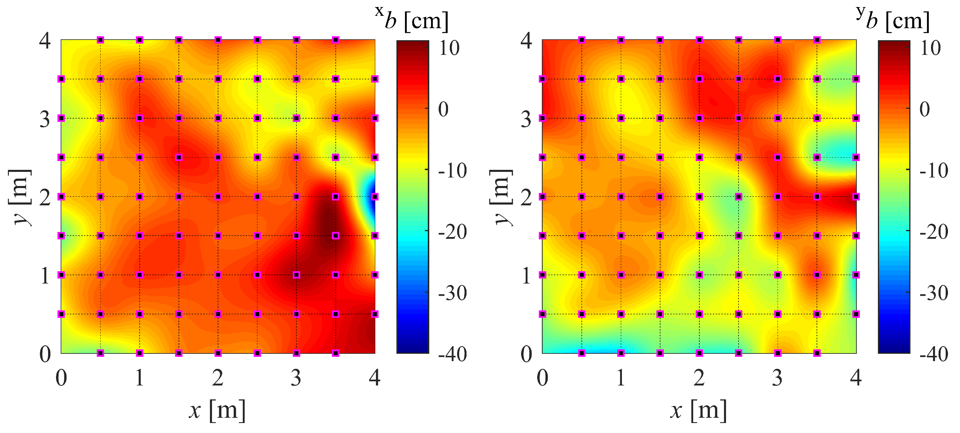 Sensors 22 09136 g011