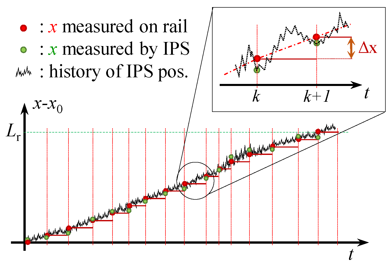 Sensors 22 09136 g013