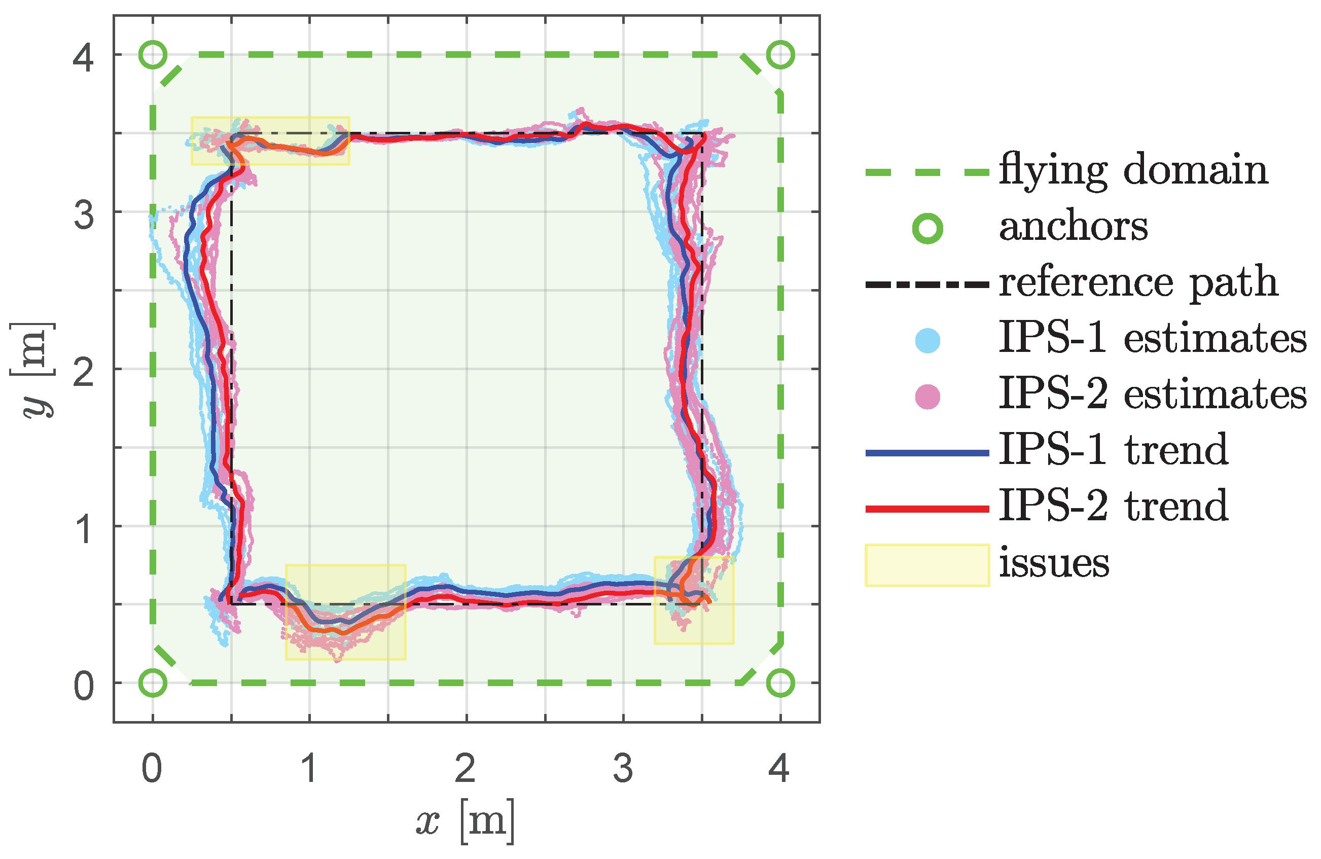 Sensors 22 09136 g018