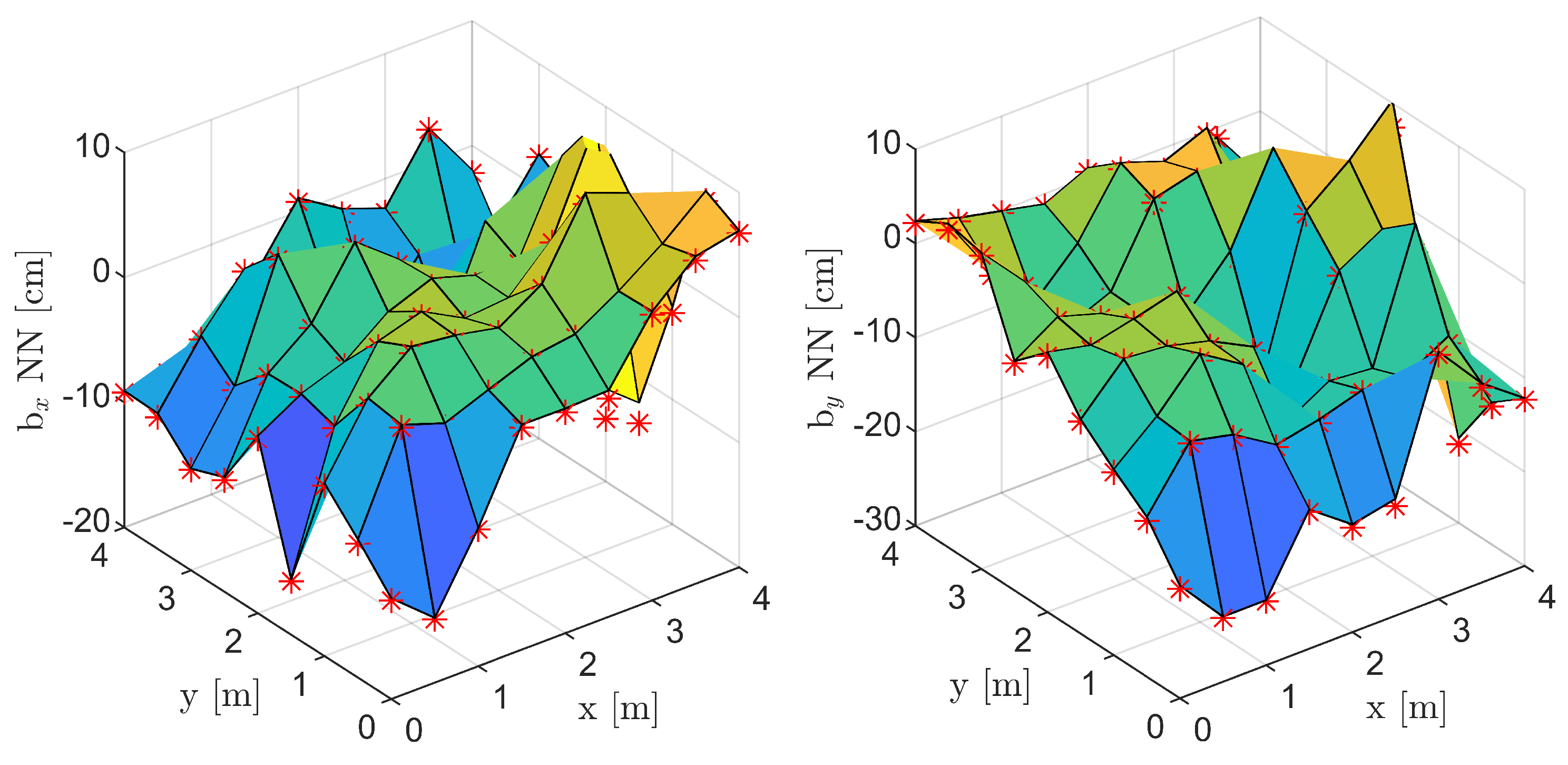 Sensors 22 09136 g0a1