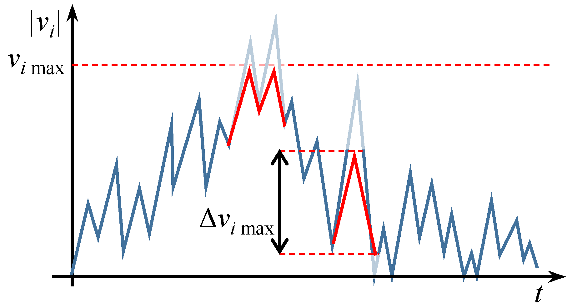 Sensors 22 09136 g0a4