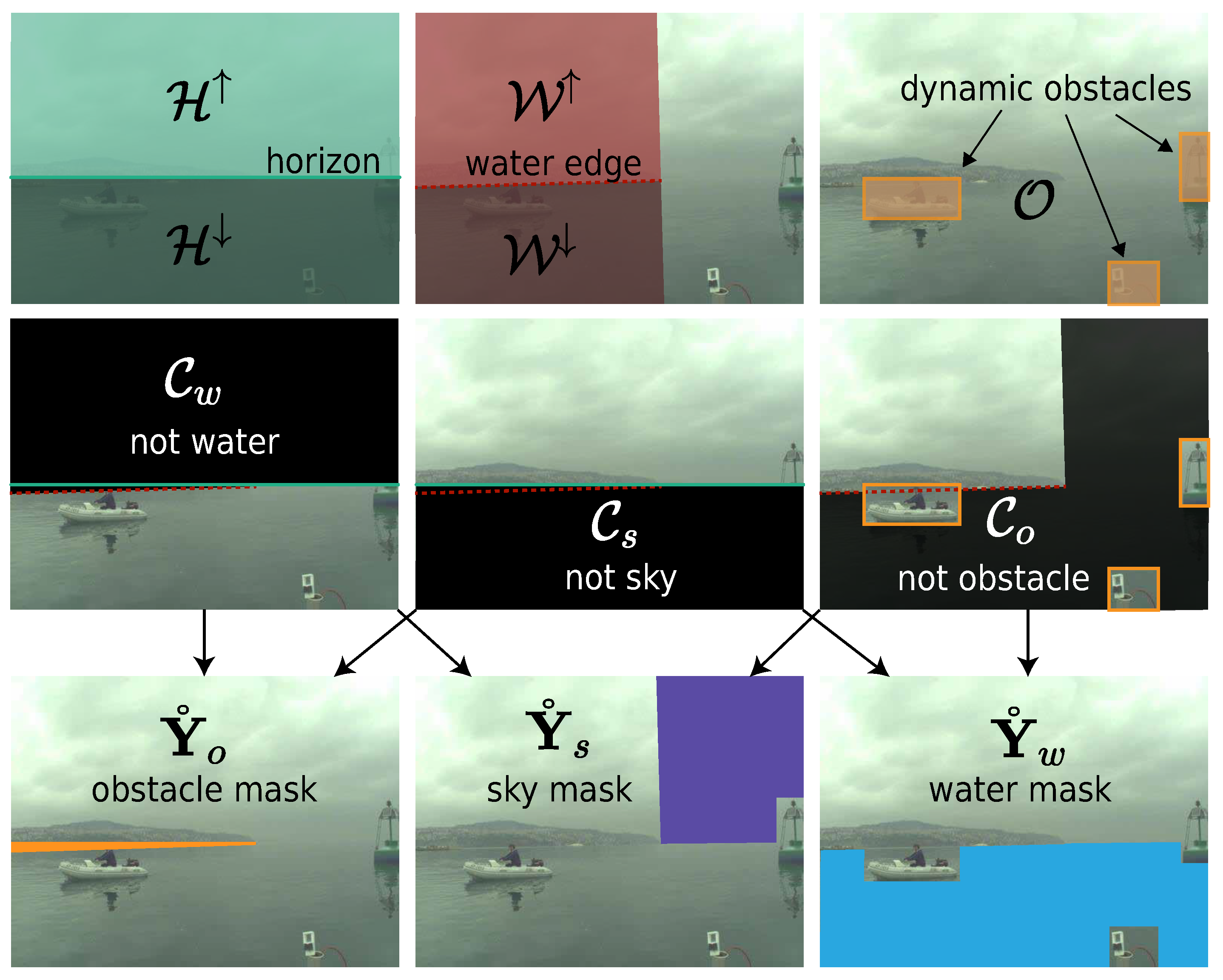 Sensors 22 09139 g003 Sensors 22 09139 g003
