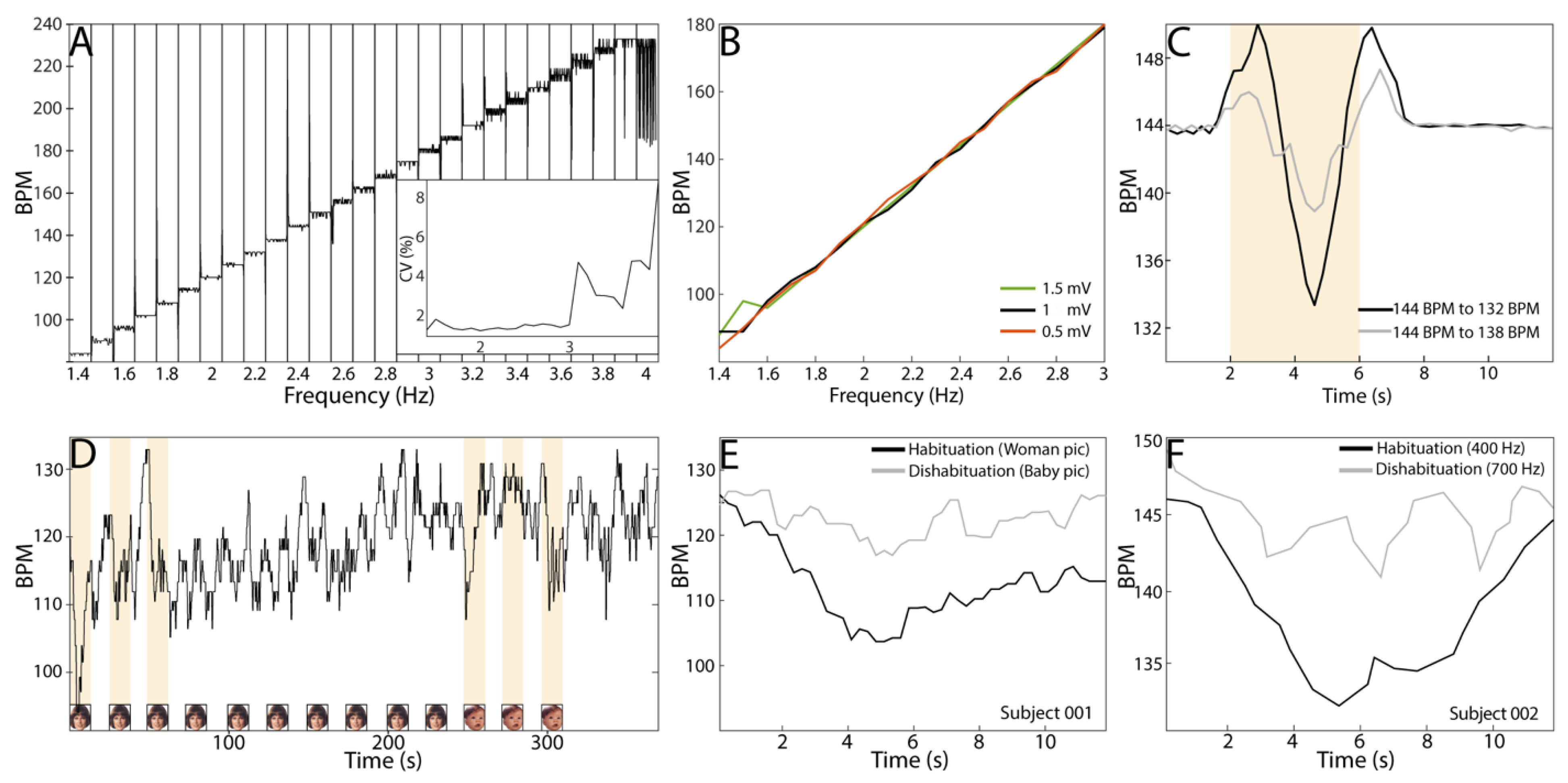 Sensors 22 09140 g005