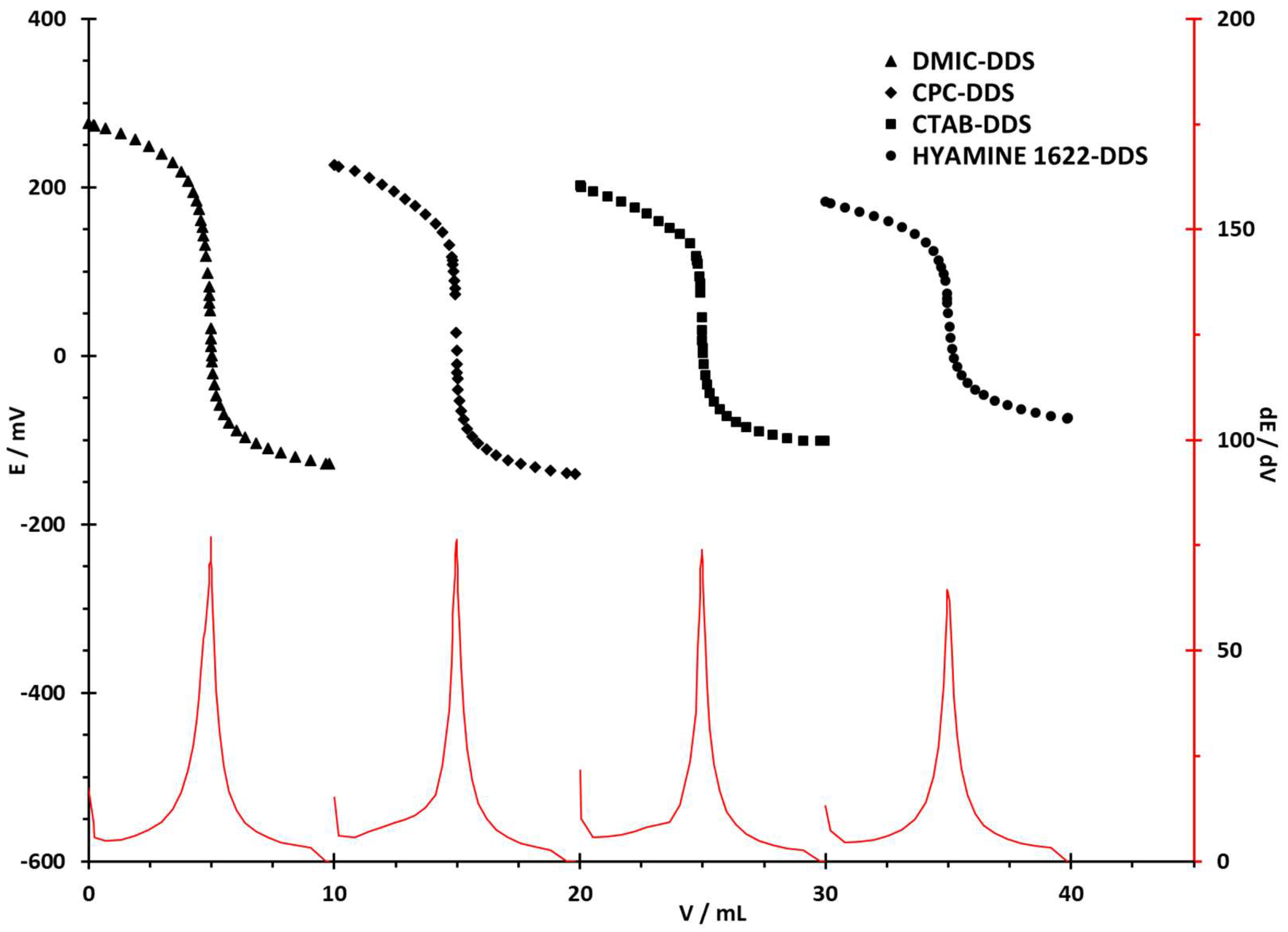 Sensors 22 09141 g003