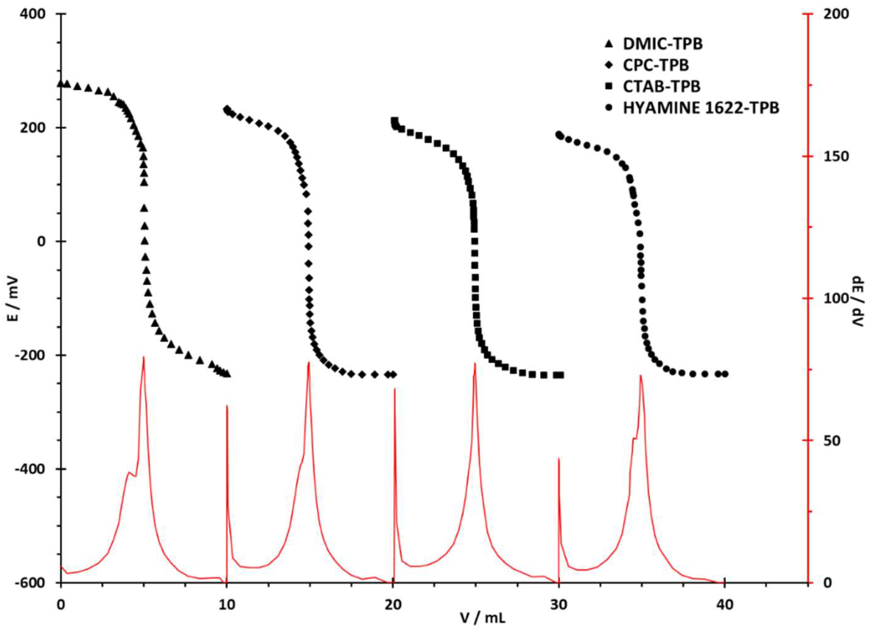 Sensors 22 09141 g004