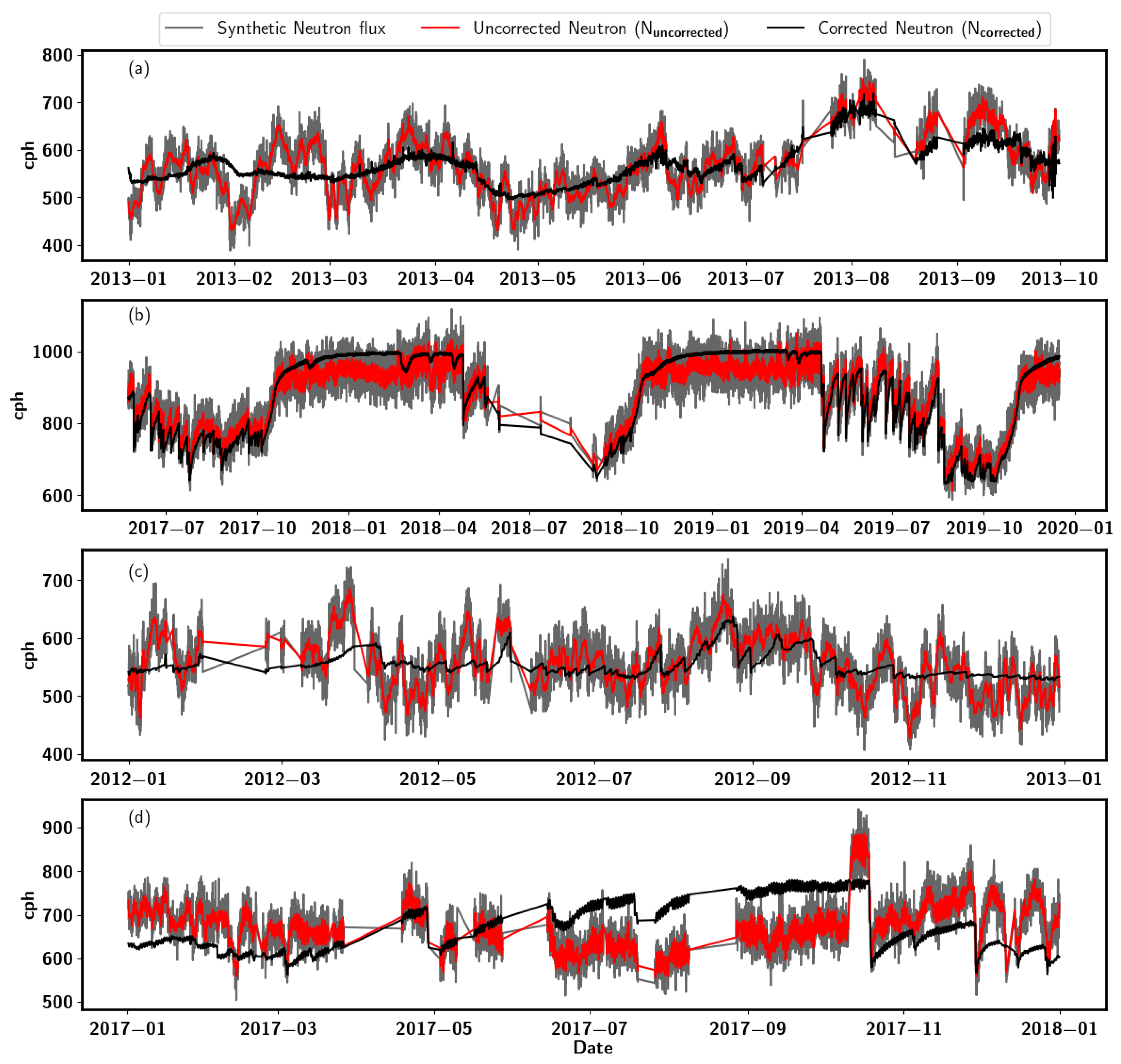 Sensors 22 09143 g002 Sensors 22 09143 g002