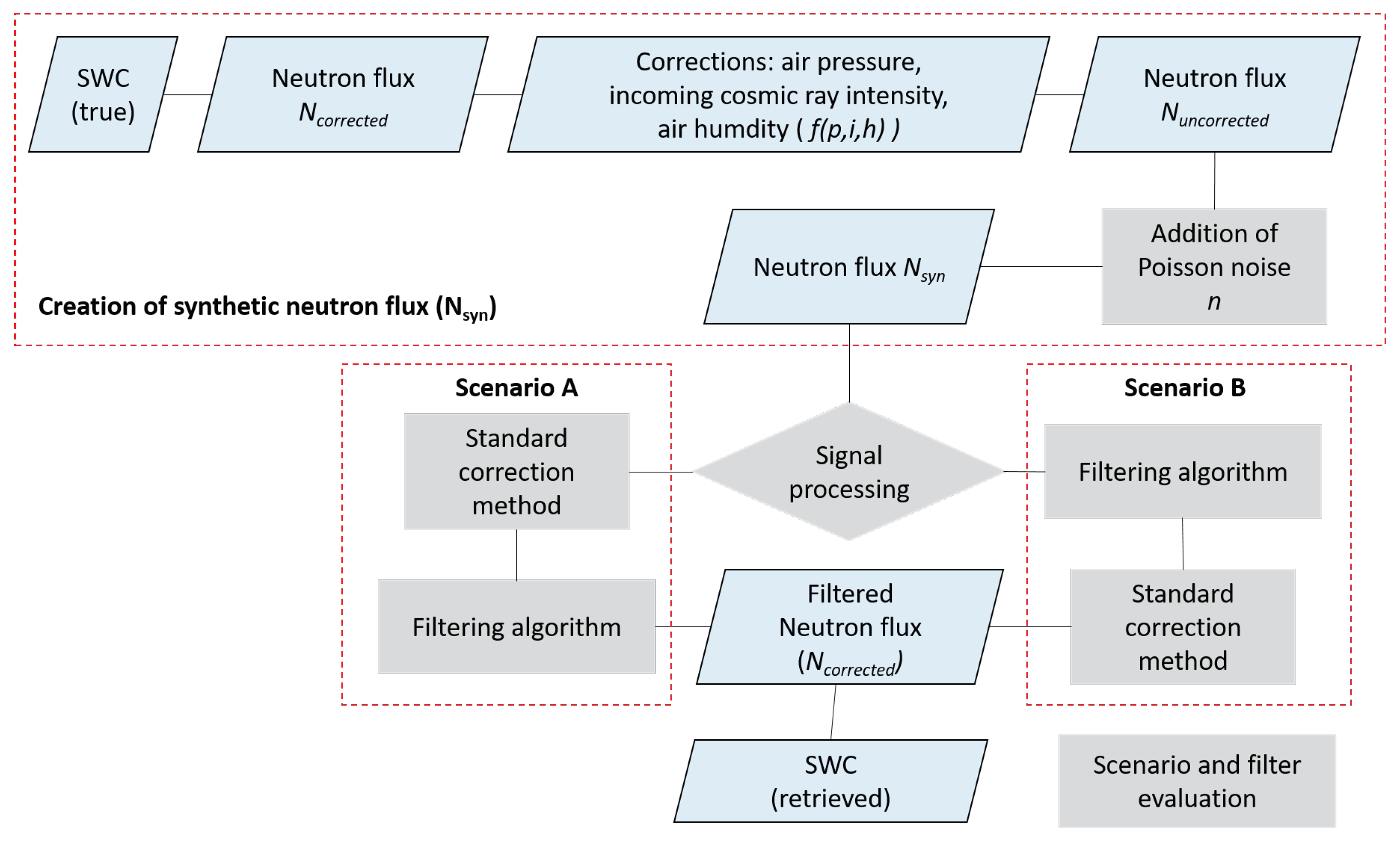 Sensors 22 09143 g003 Sensors 22 09143 g003