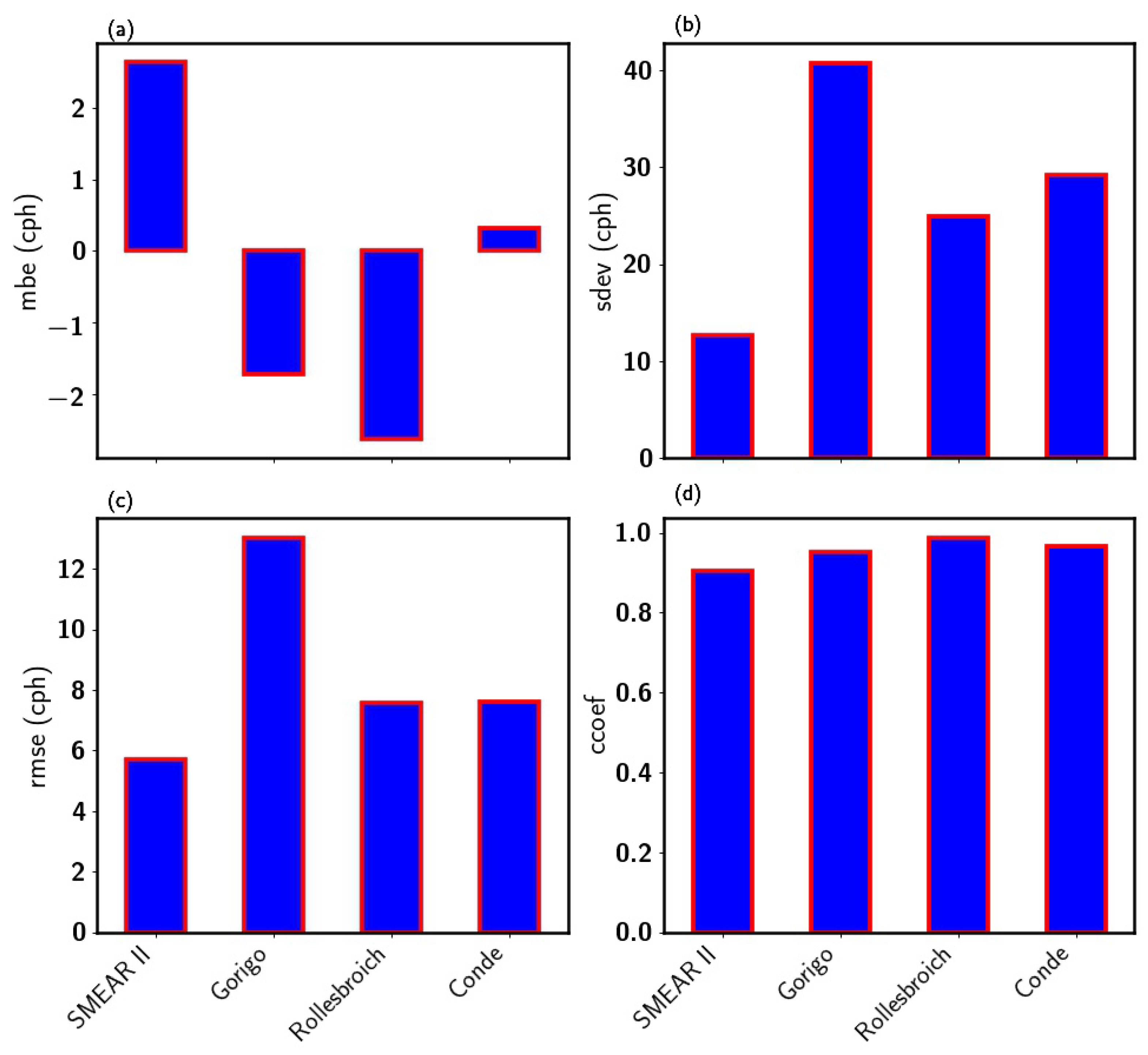 Sensors 22 09143 g004 Sensors 22 09143 g004