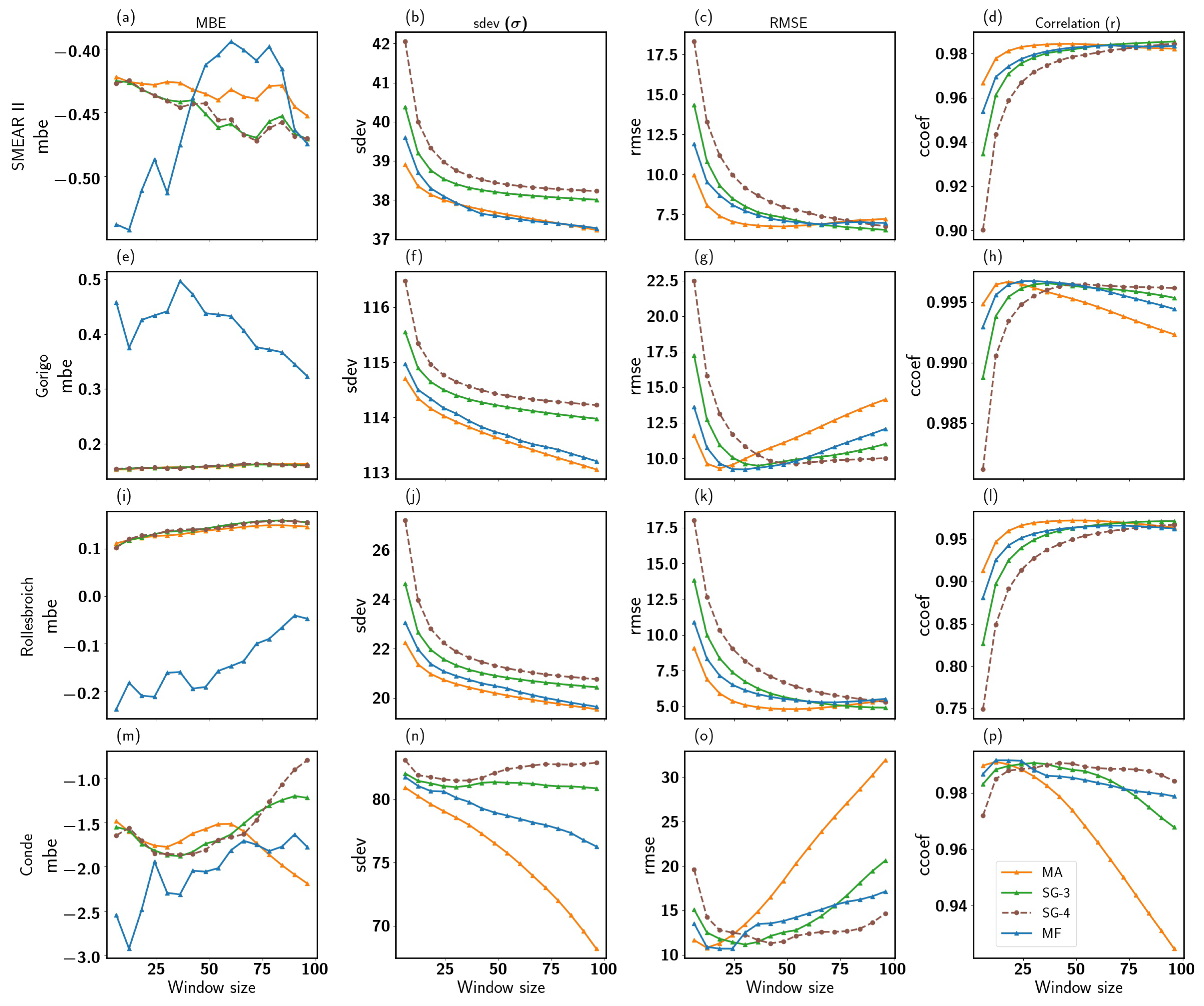 Sensors 22 09143 g005 Sensors 22 09143 g005