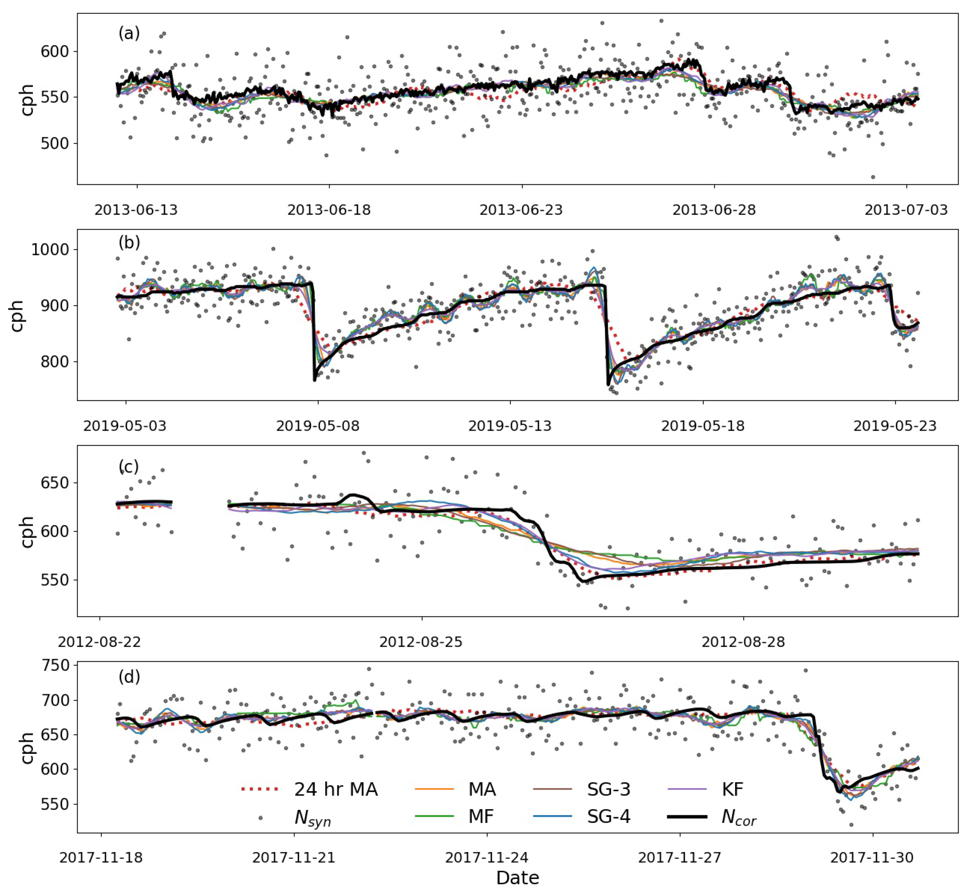 Sensors 22 09143 g006 Sensors 22 09143 g006