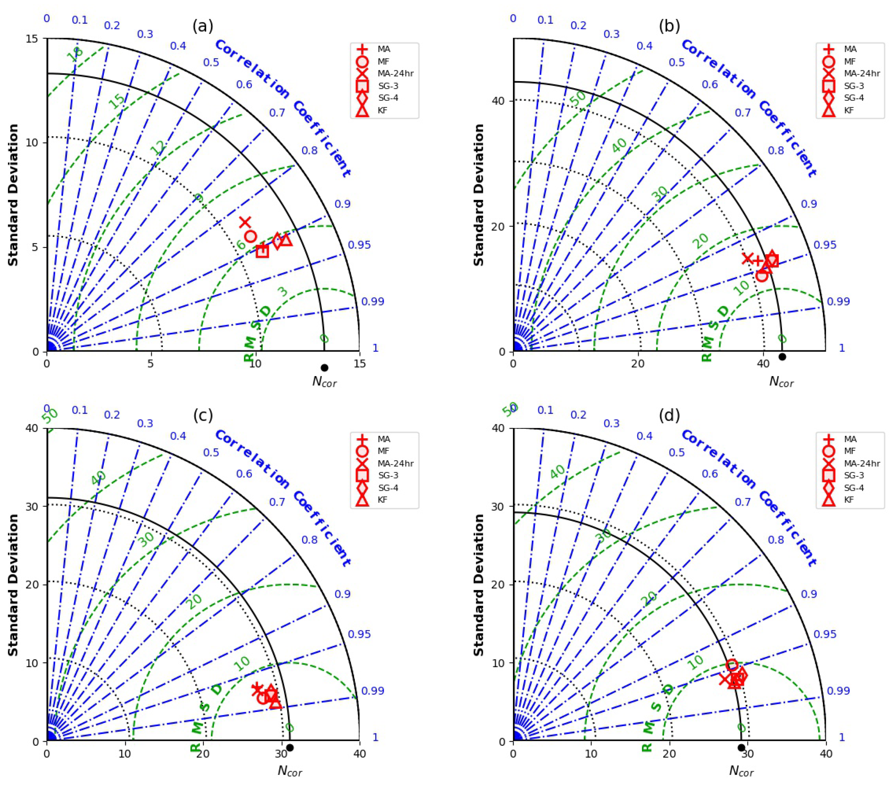Sensors 22 09143 g008 Sensors 22 09143 g008