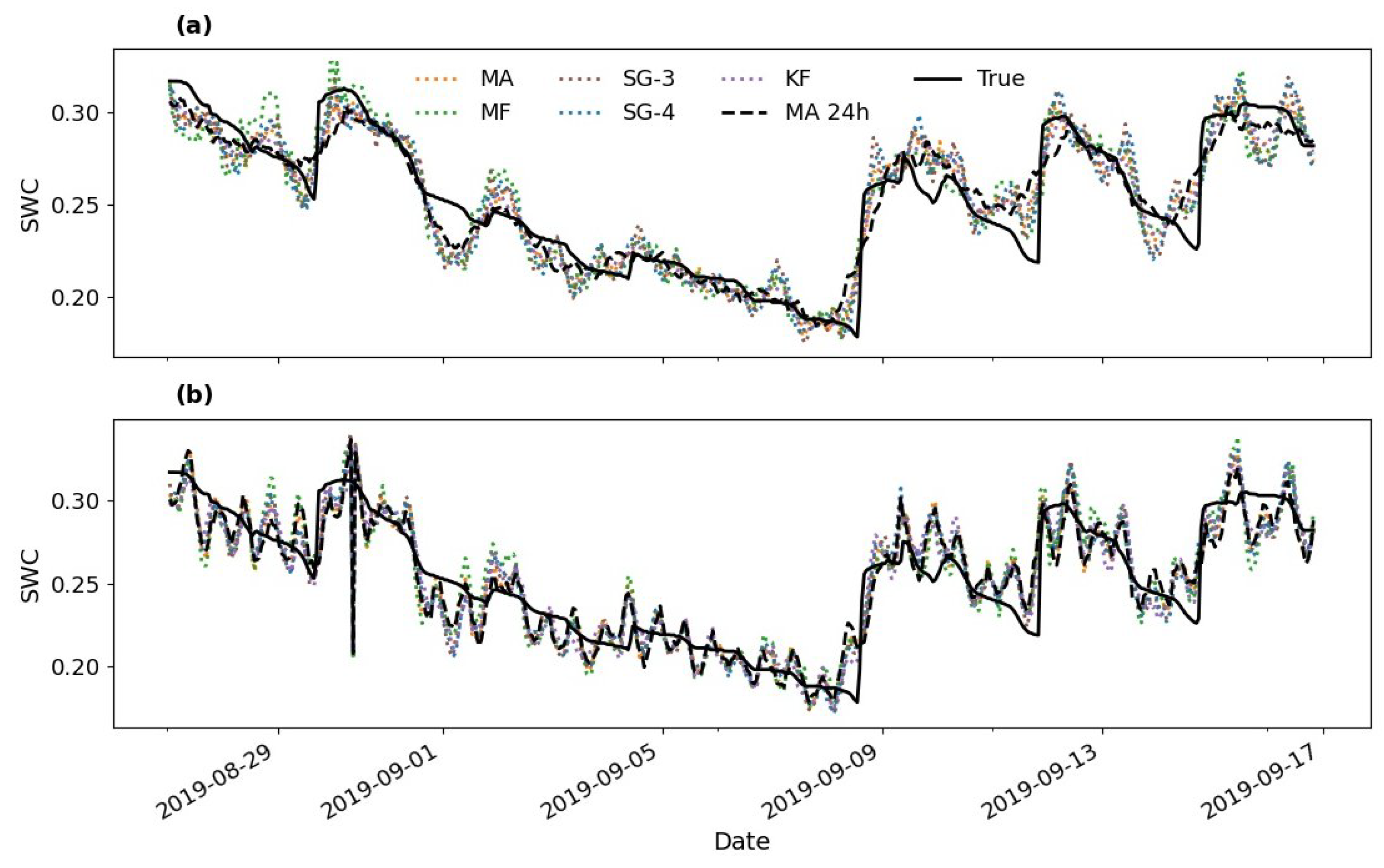 Sensors 22 09143 g009 Sensors 22 09143 g009
