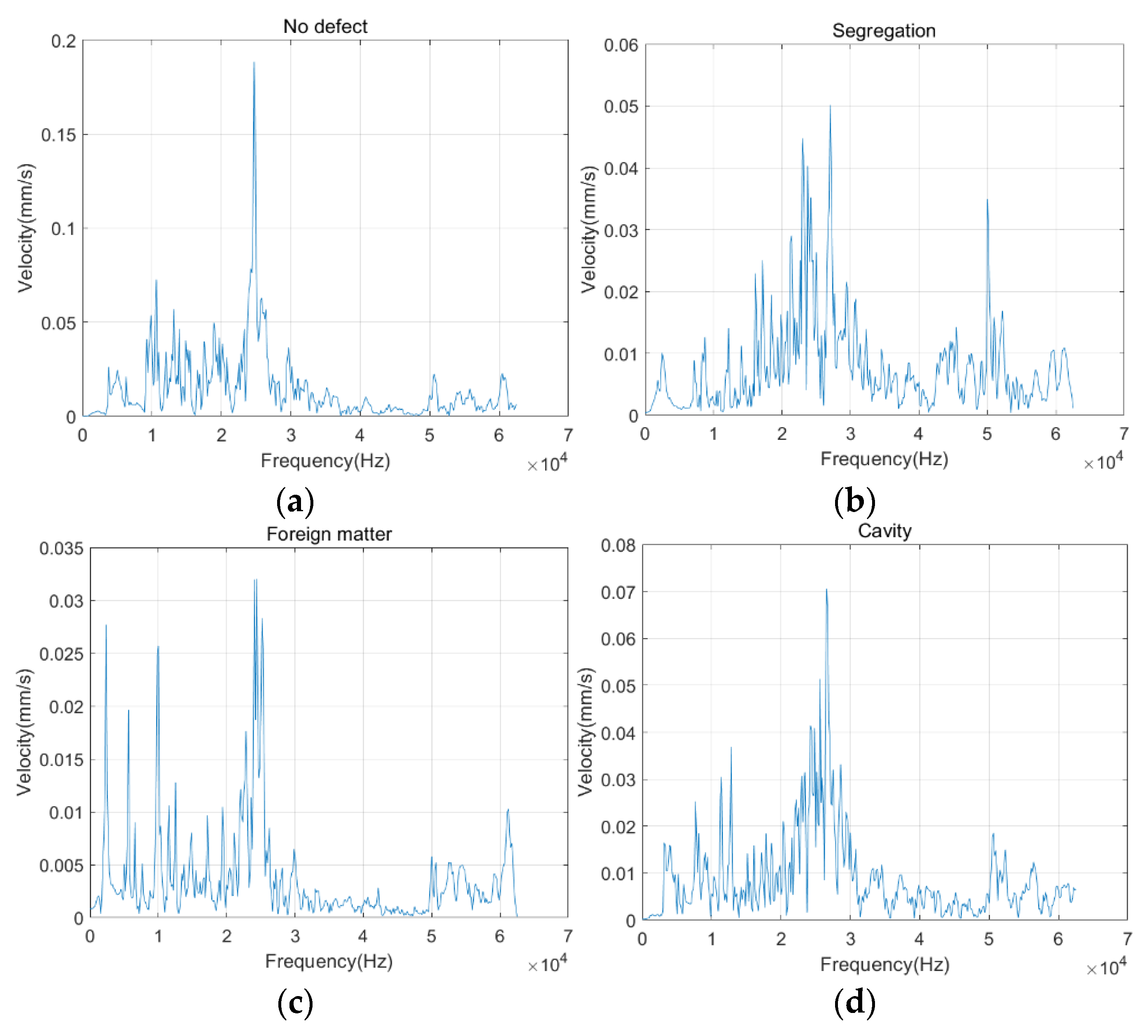 Sensors 22 09145 g005 Sensors 22 09145 g005