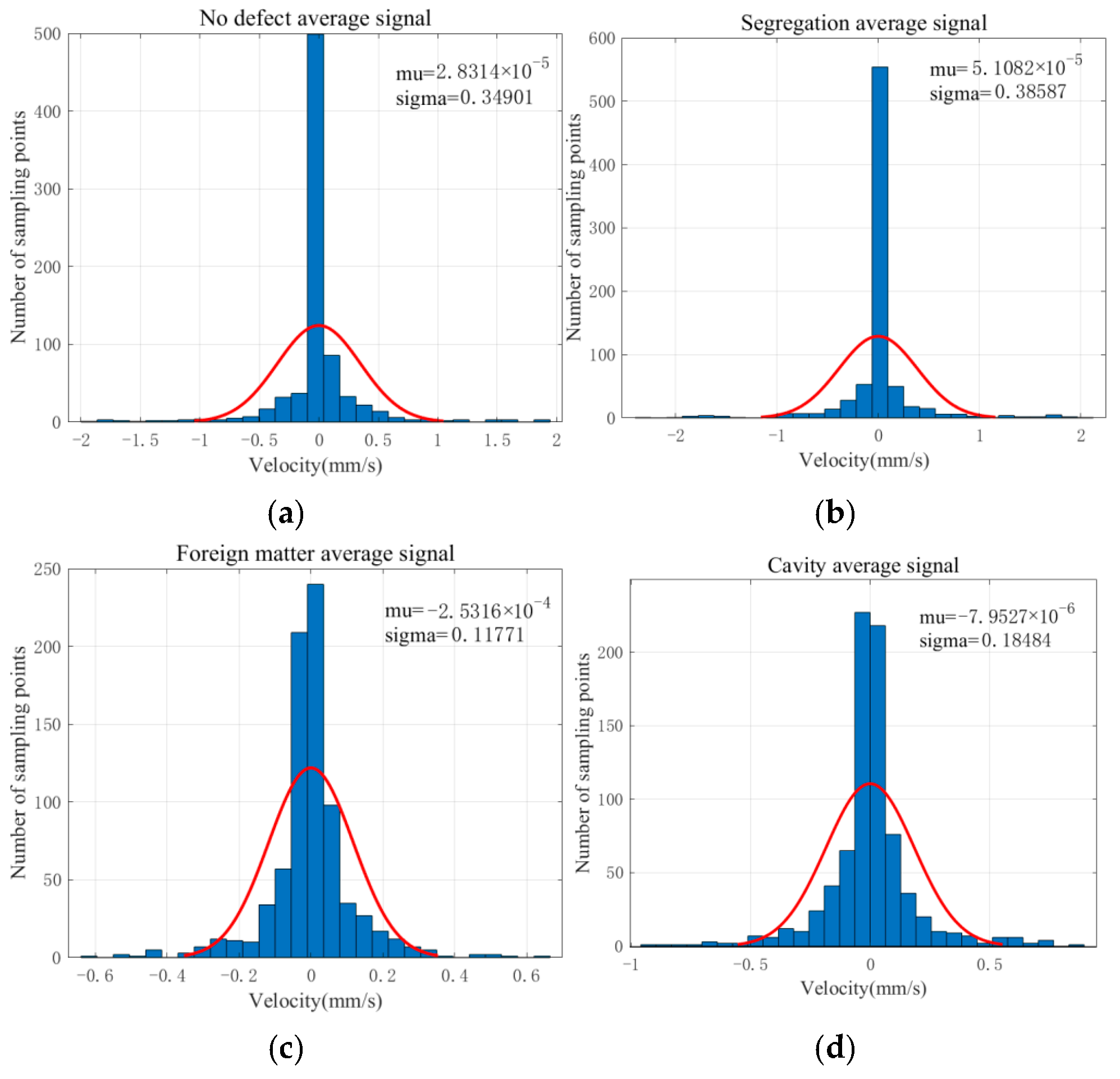 Sensors 22 09145 g006 Sensors 22 09145 g006