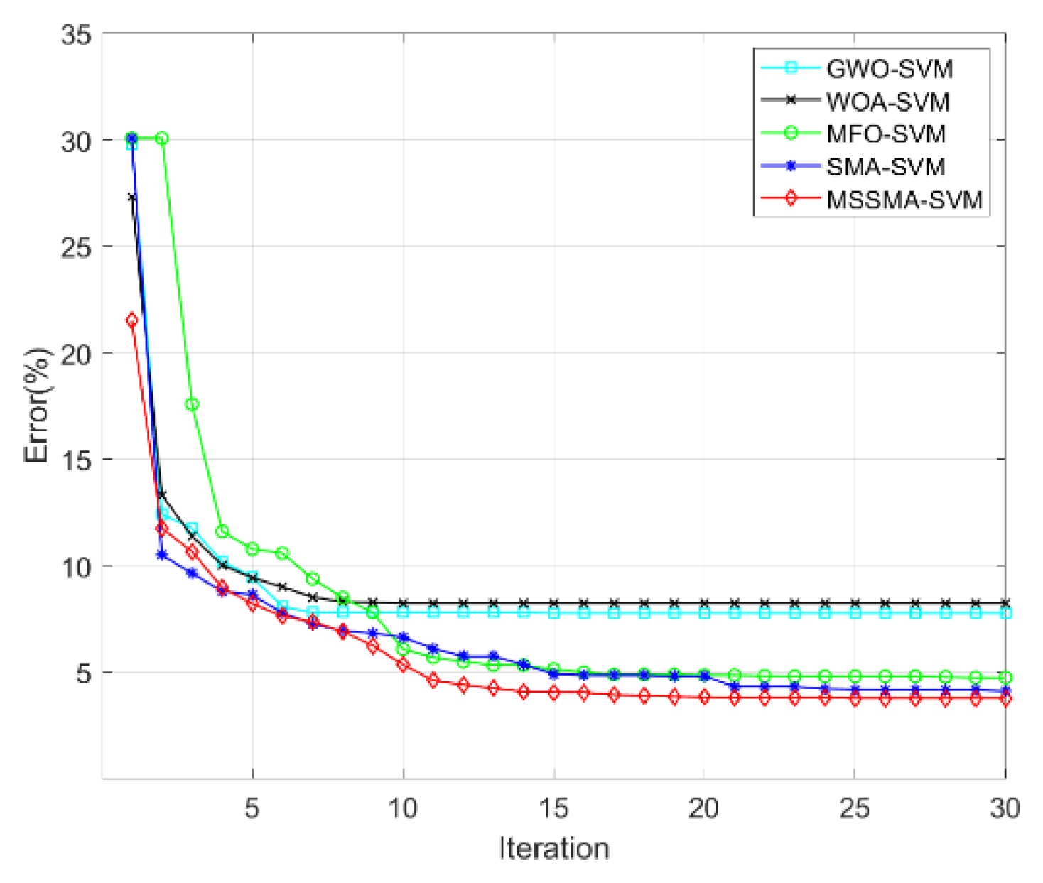 Sensors 22 09145 g008 Sensors 22 09145 g008