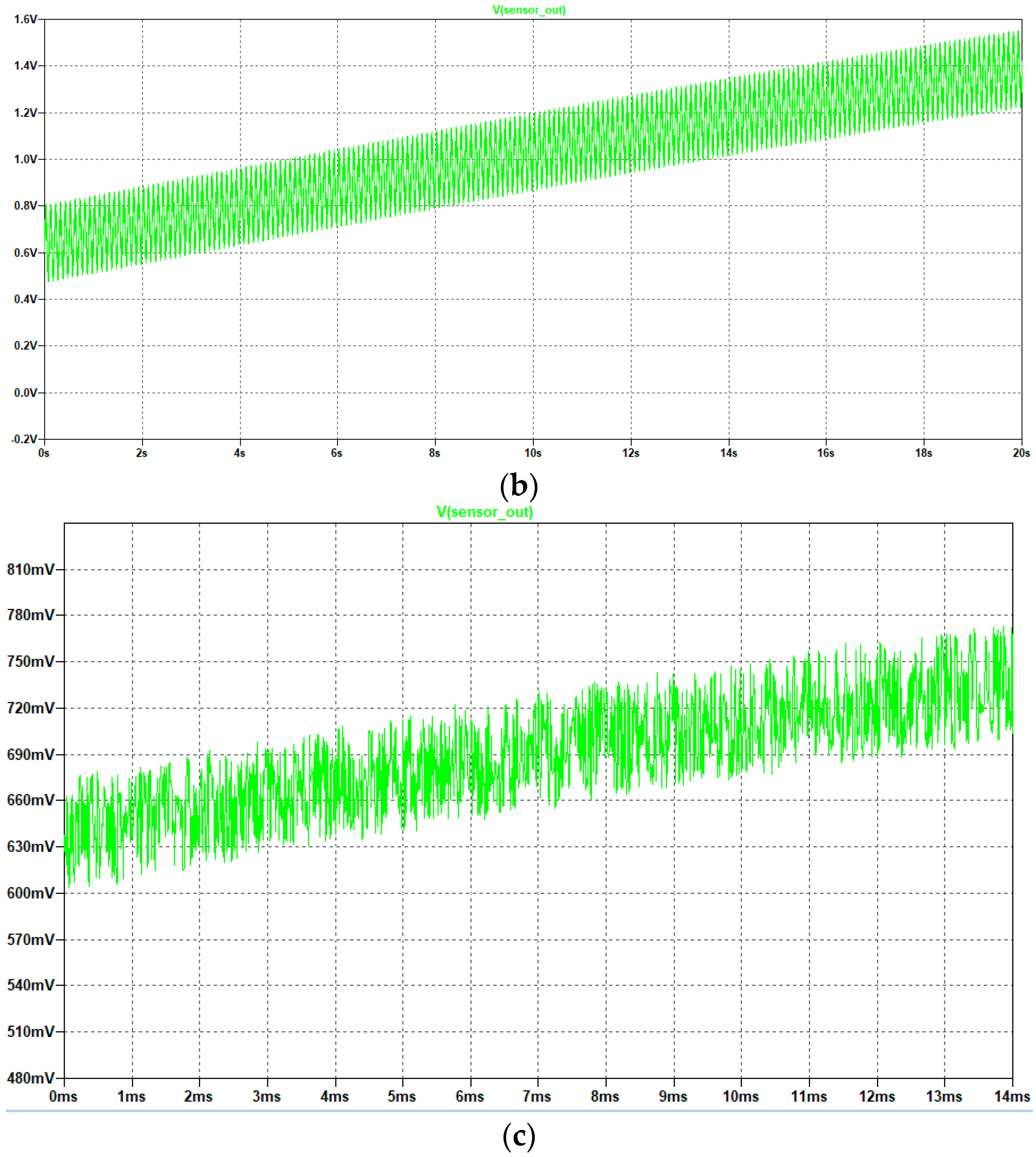 Sensors 22 09146 g005b Sensors 22 09146 g005b