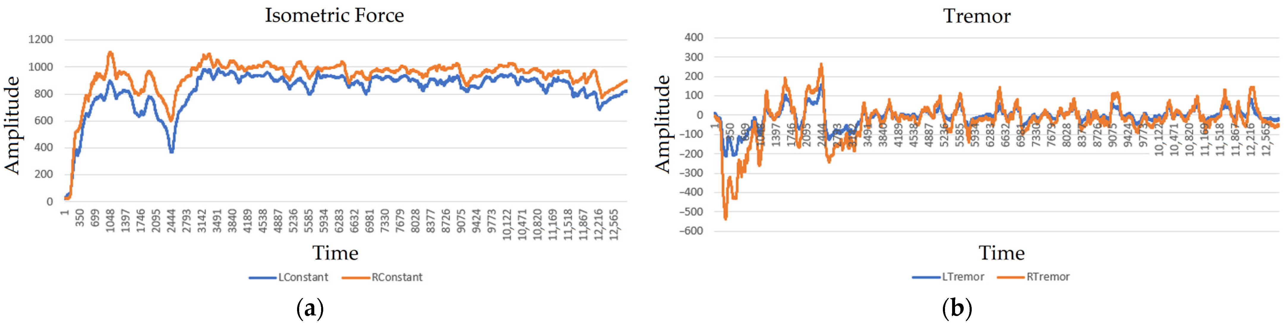 Sensors 22 09146 g009a Sensors 22 09146 g009a