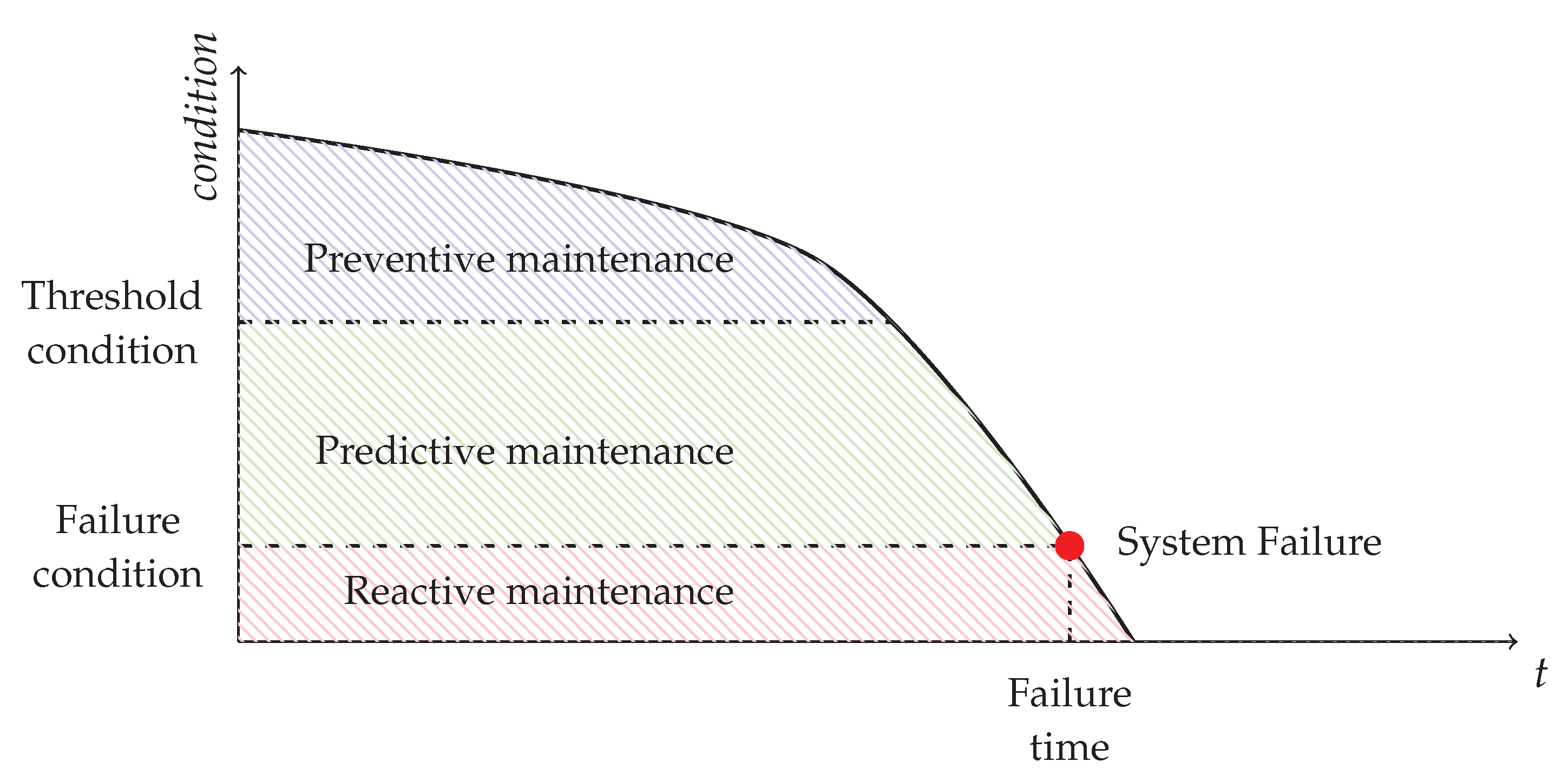 Sensors 22 09148 g006 Sensors 22 09148 g006