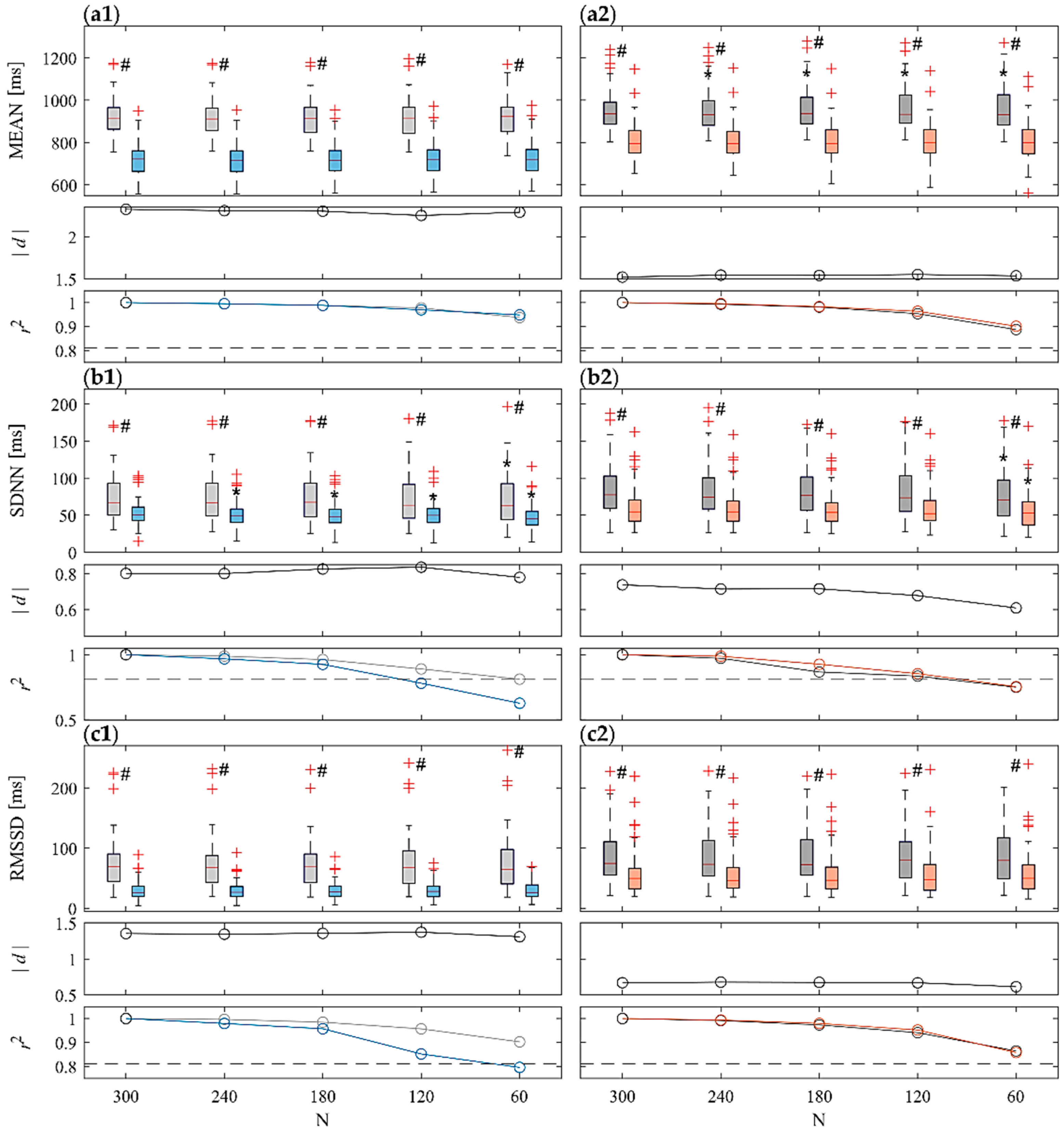 Sensors 22 09149 g002