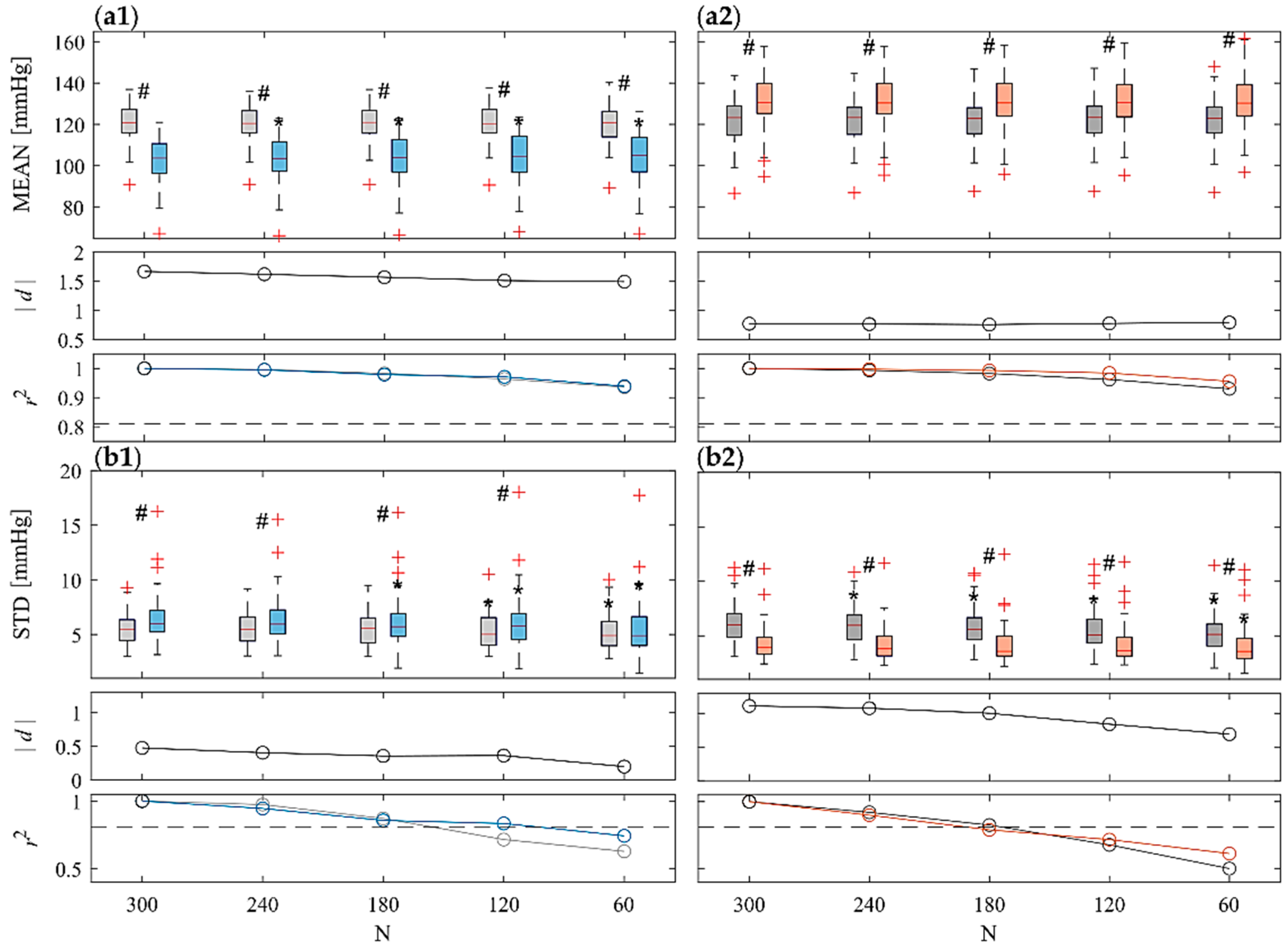 Sensors 22 09149 g003